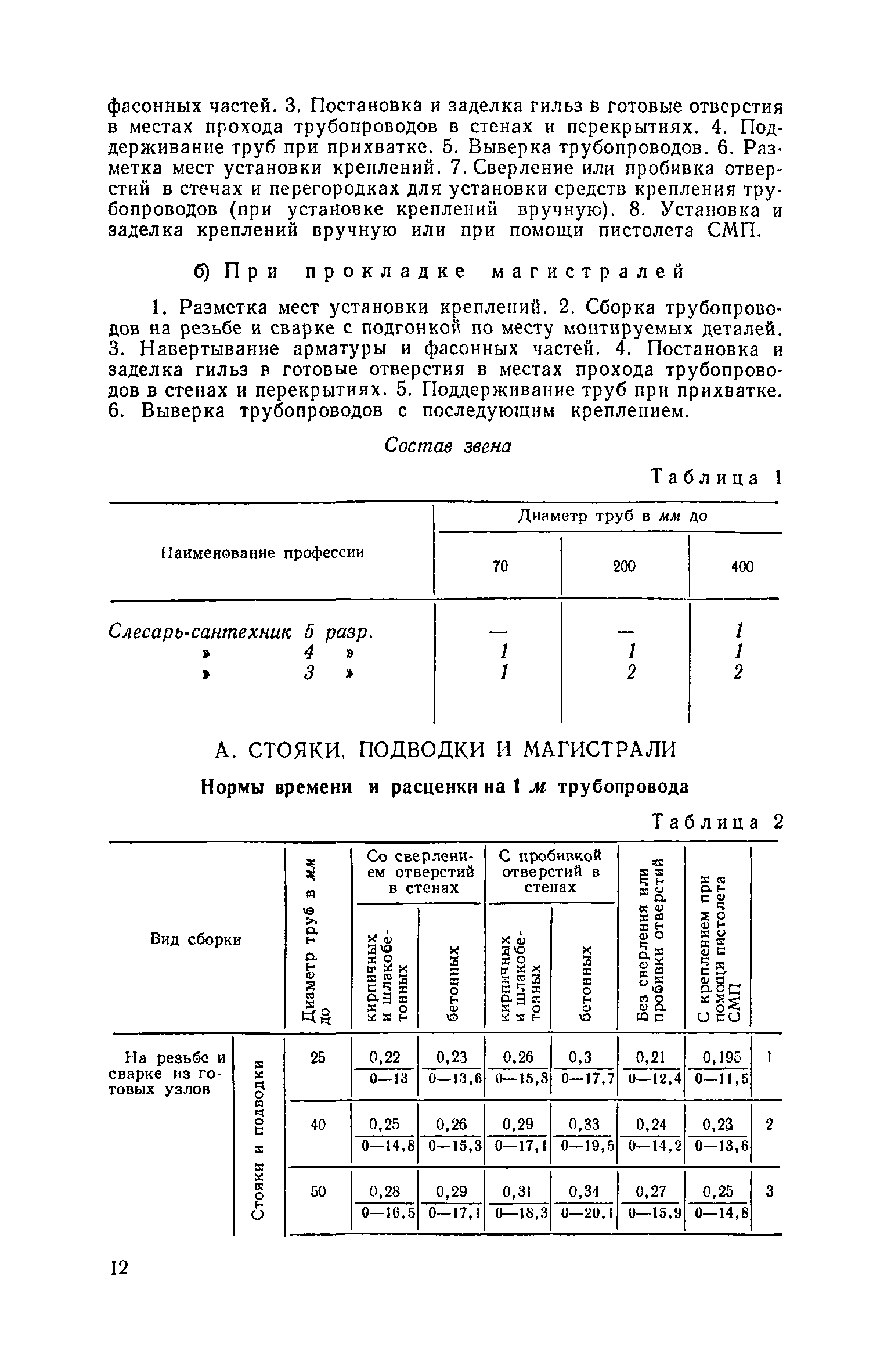 ЕНиР 9-1