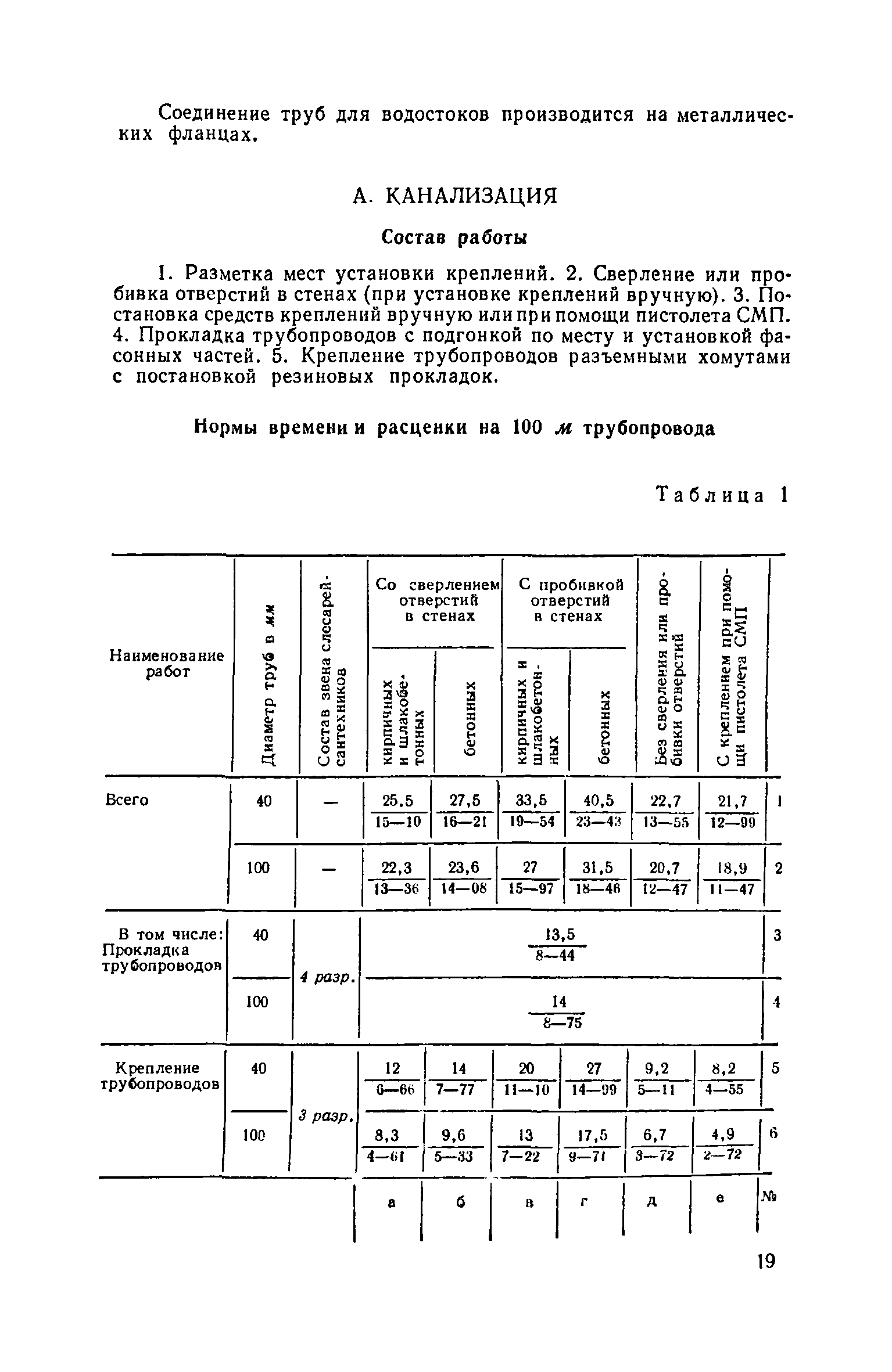 ЕНиР 9-1