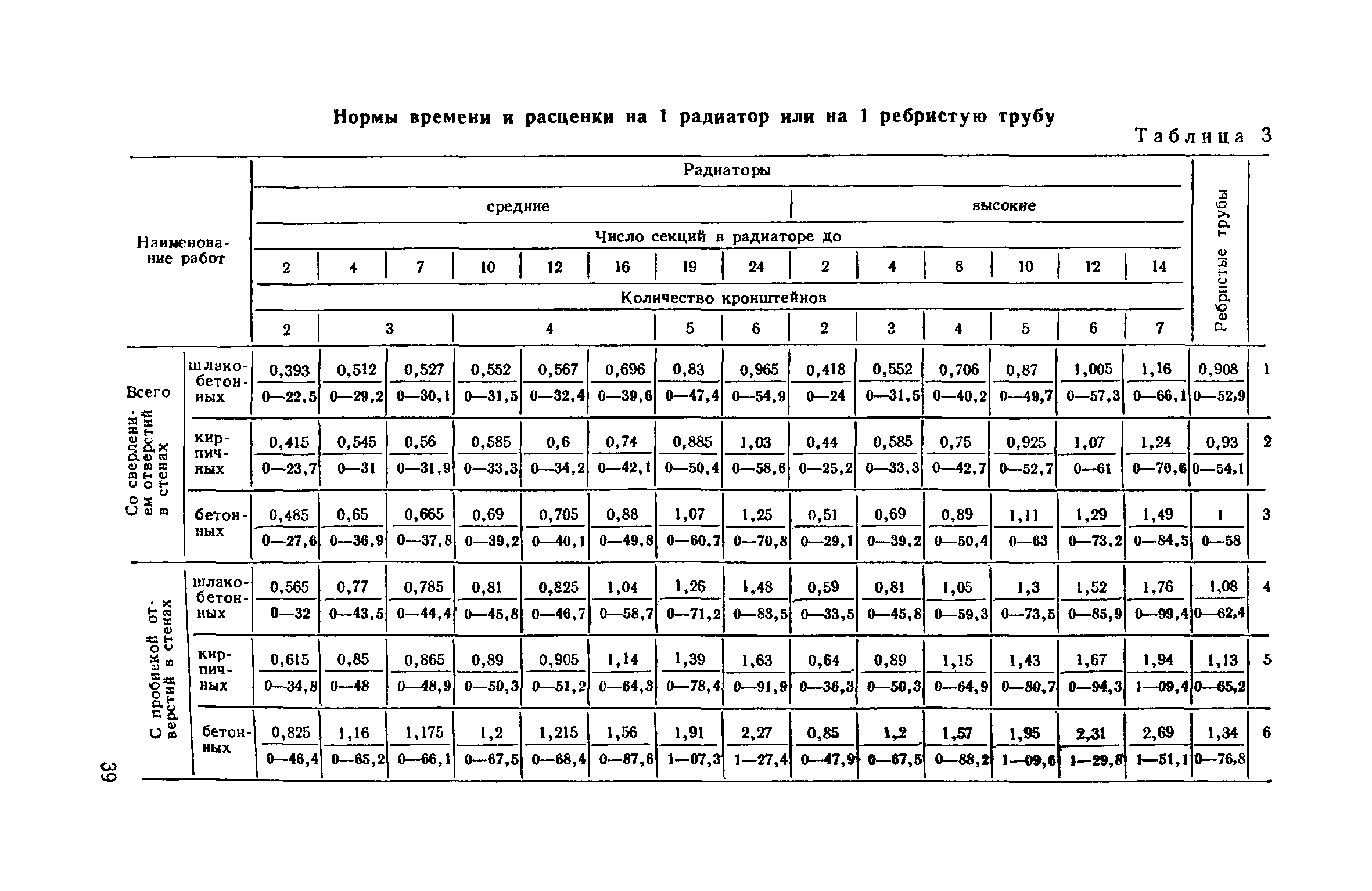 ЕНиР 9-1