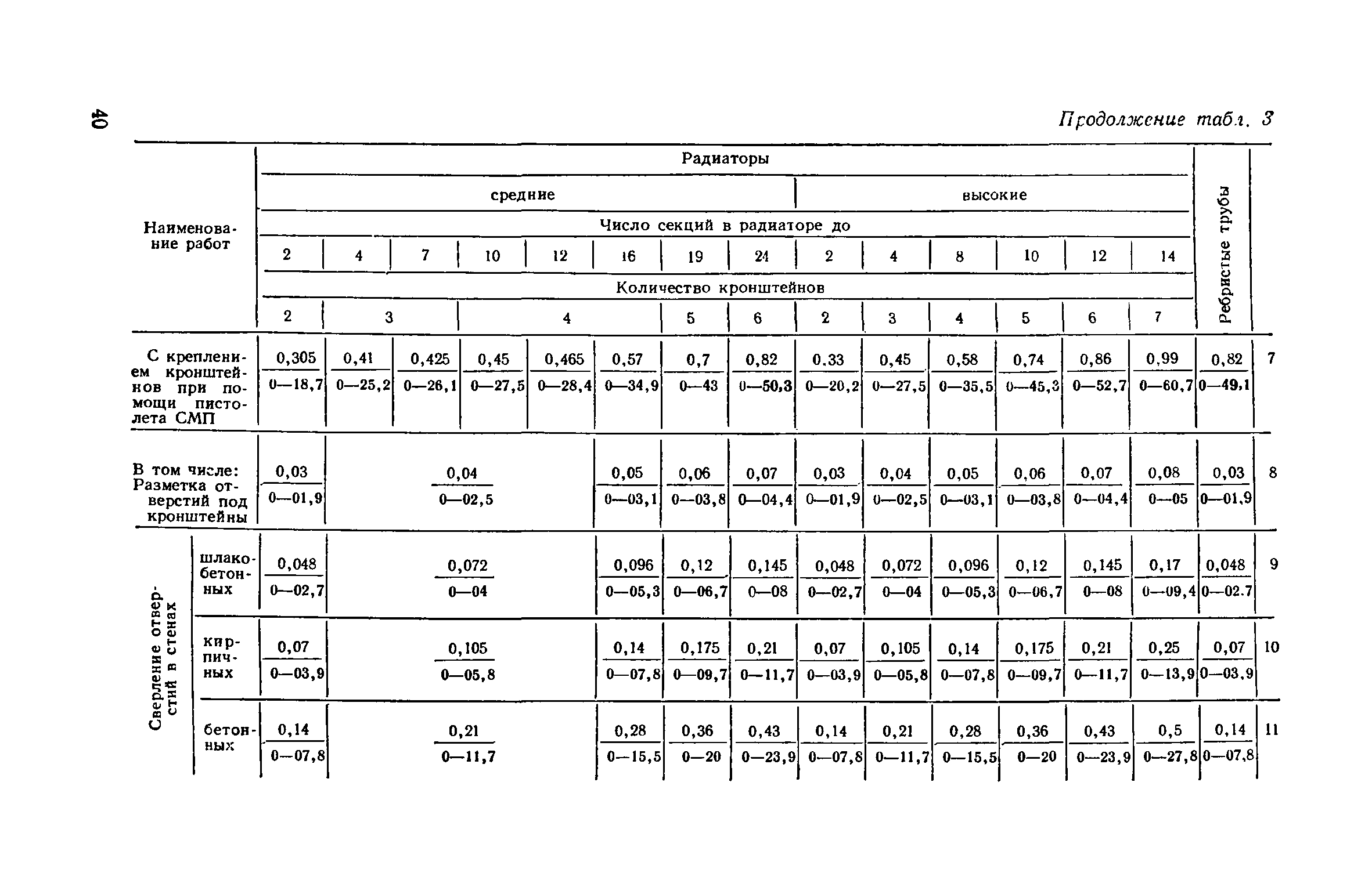 ЕНиР 9-1