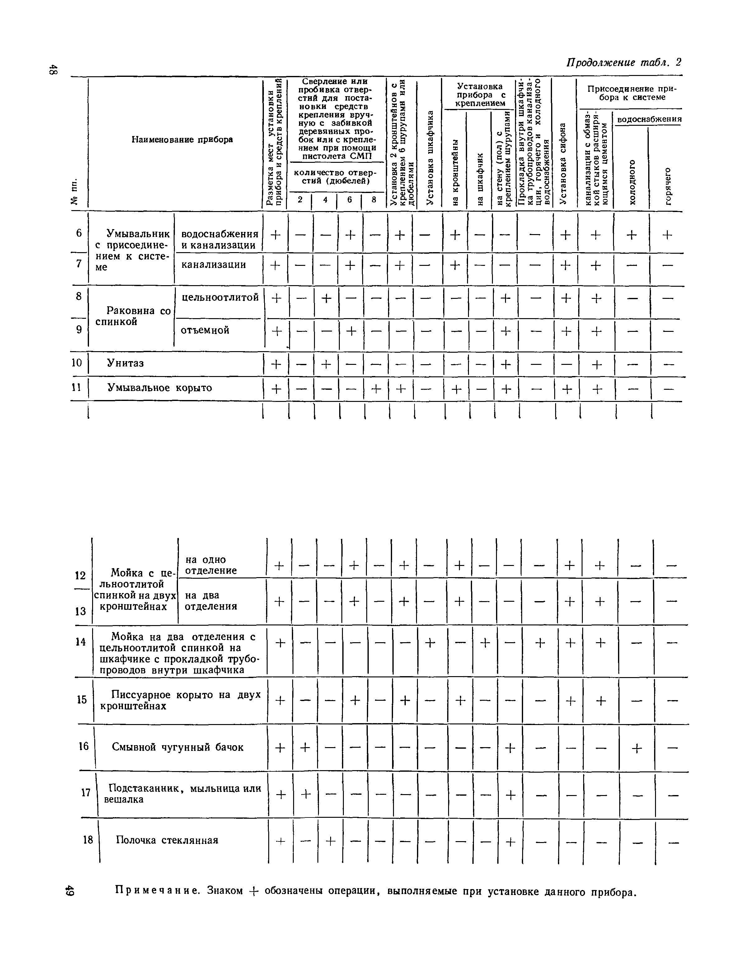 ЕНиР 9-1