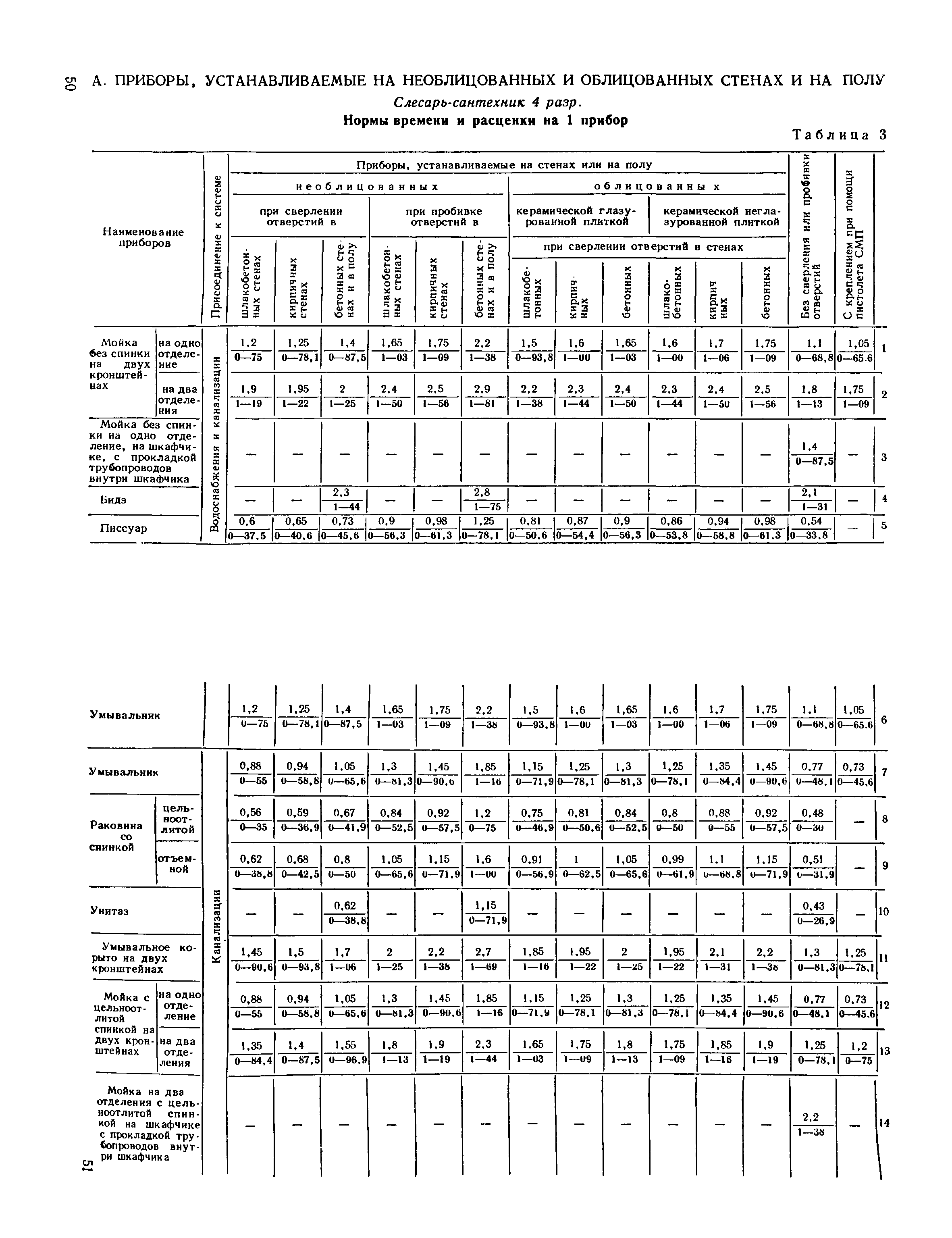 ЕНиР 9-1