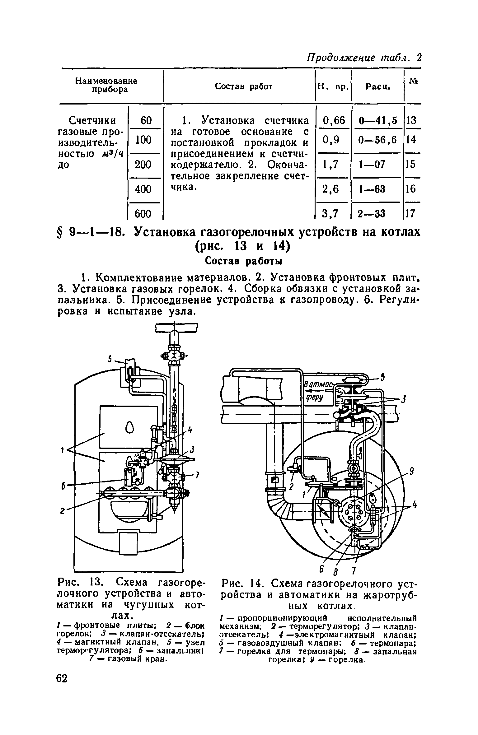 ЕНиР 9-1