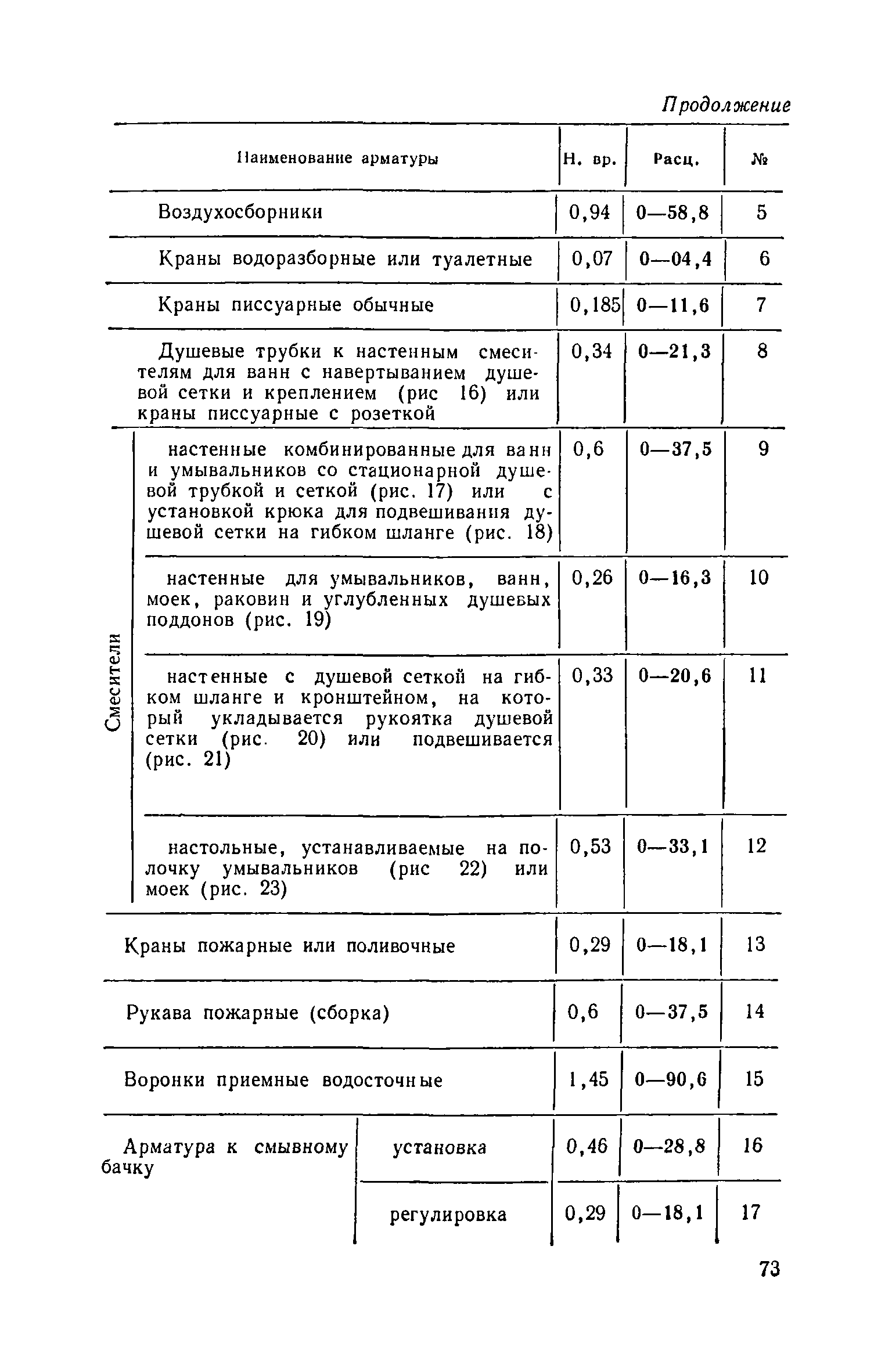 ЕНиР 9-1