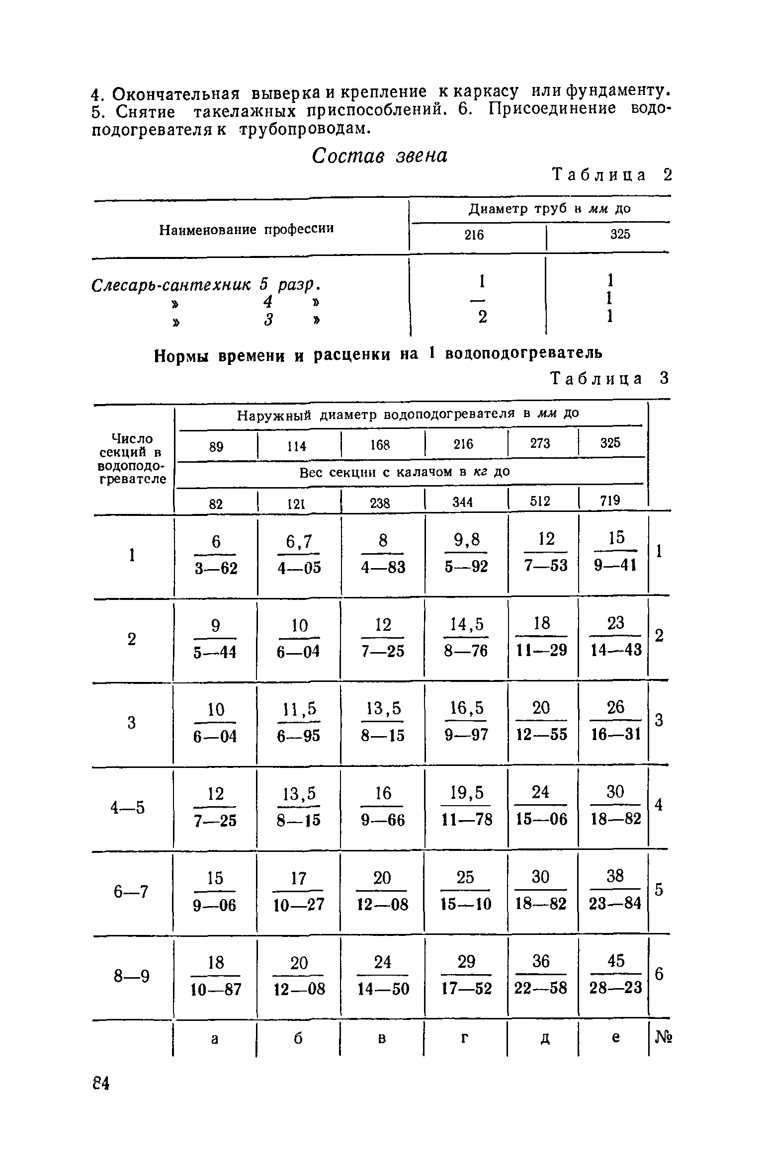 ЕНиР 9-1