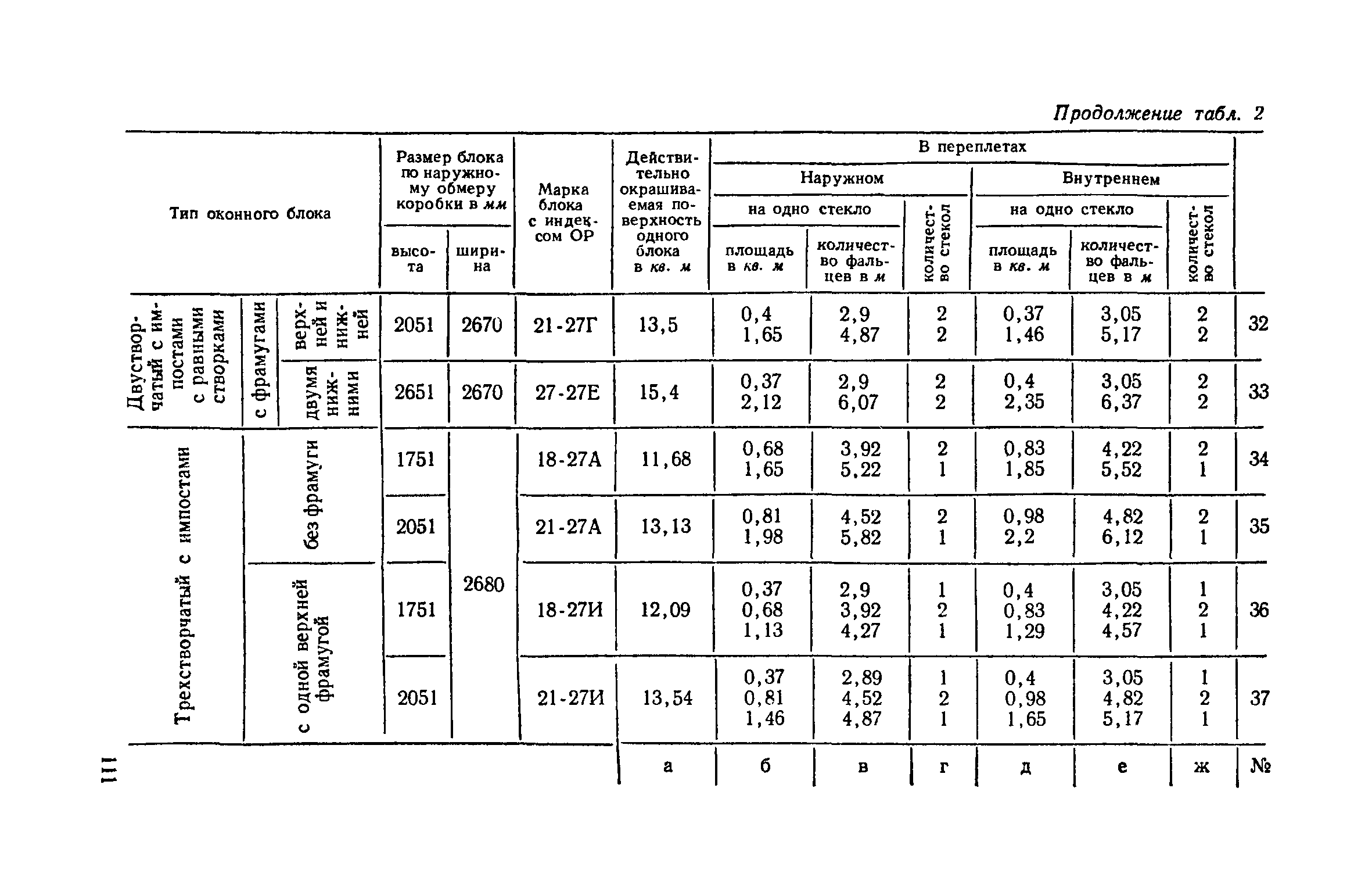 ЕНиР Сборник 8