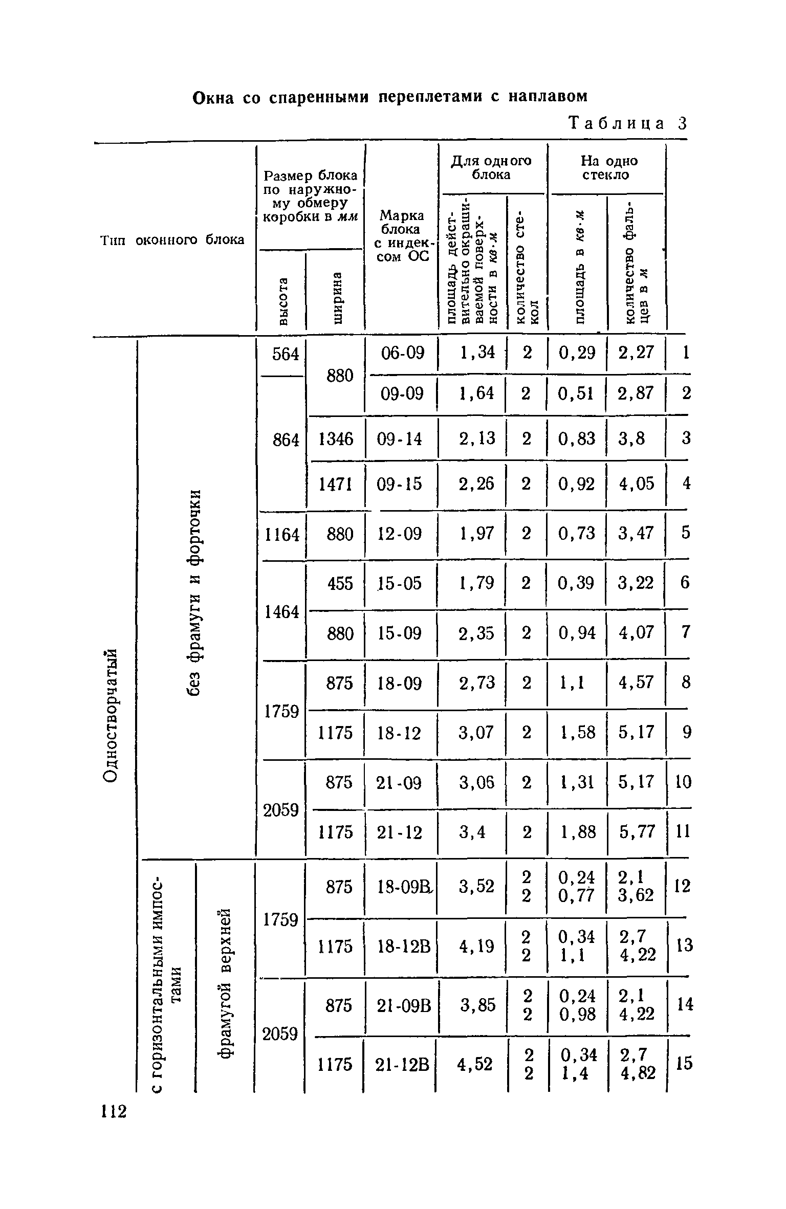 ЕНиР Сборник 8