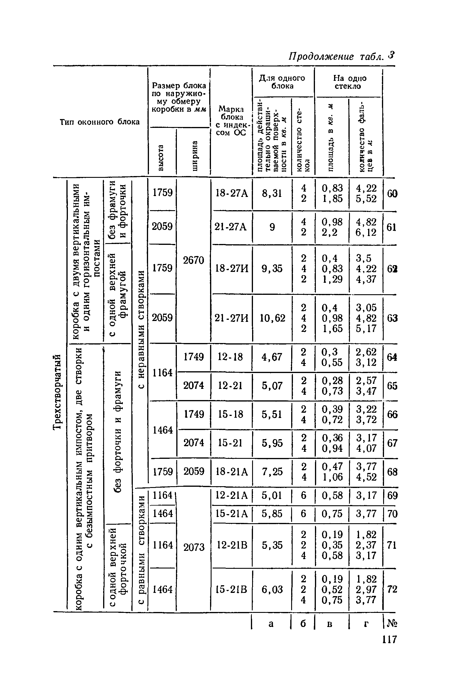 ЕНиР Сборник 8