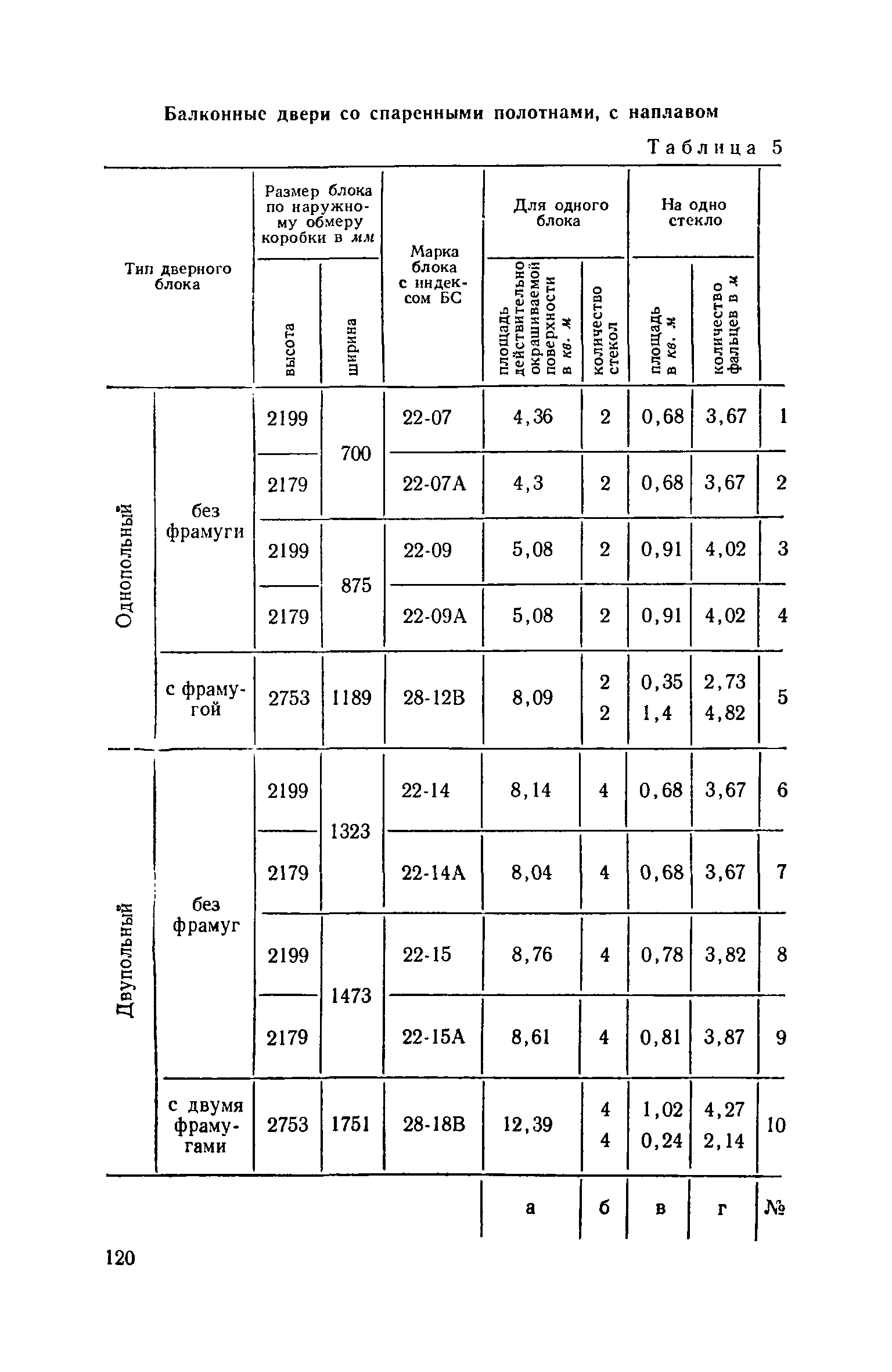 ЕНиР Сборник 8