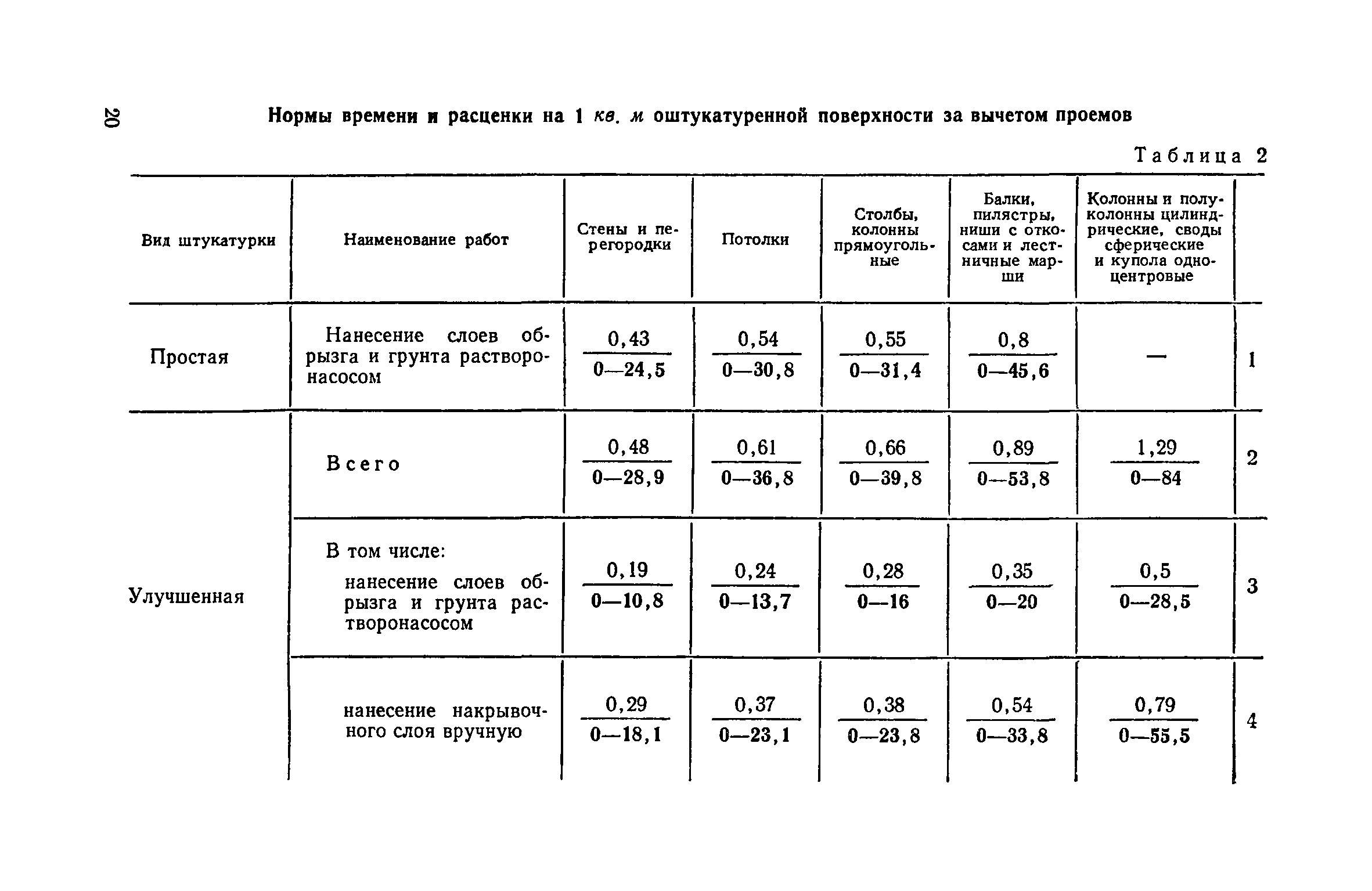 ЕНиР Сборник 8