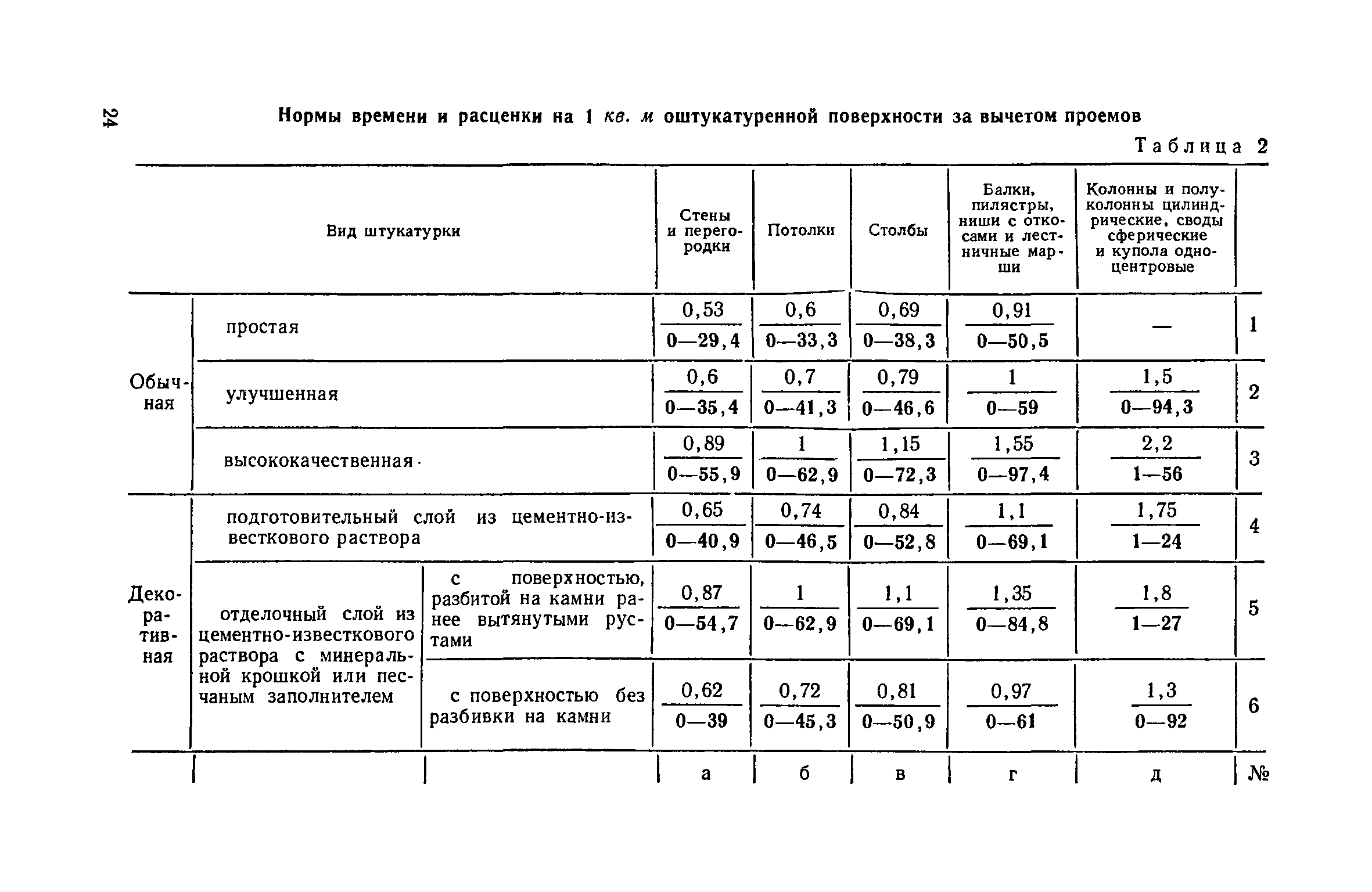 енир на отделочные работы