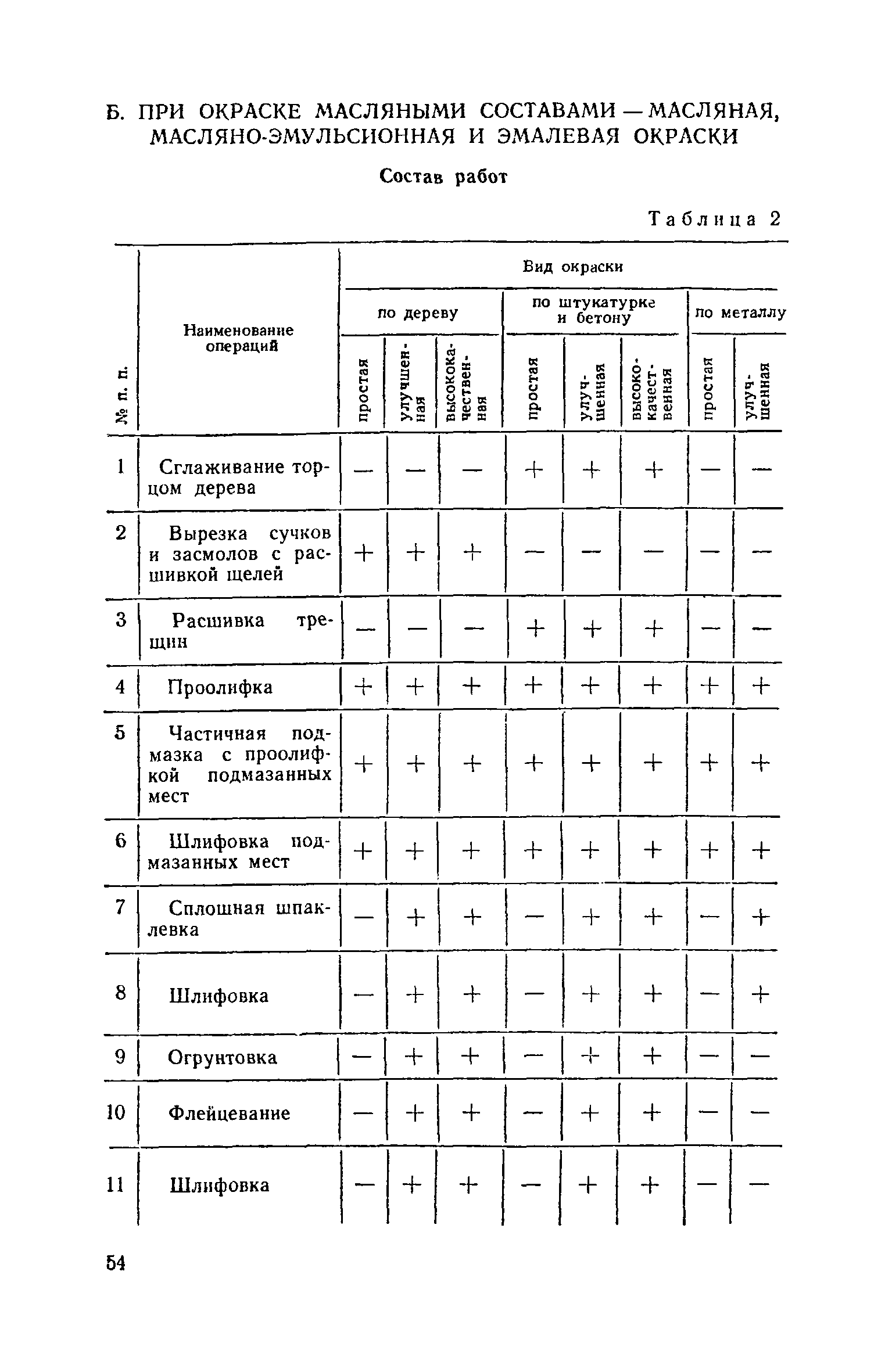 ЕНиР Сборник 8