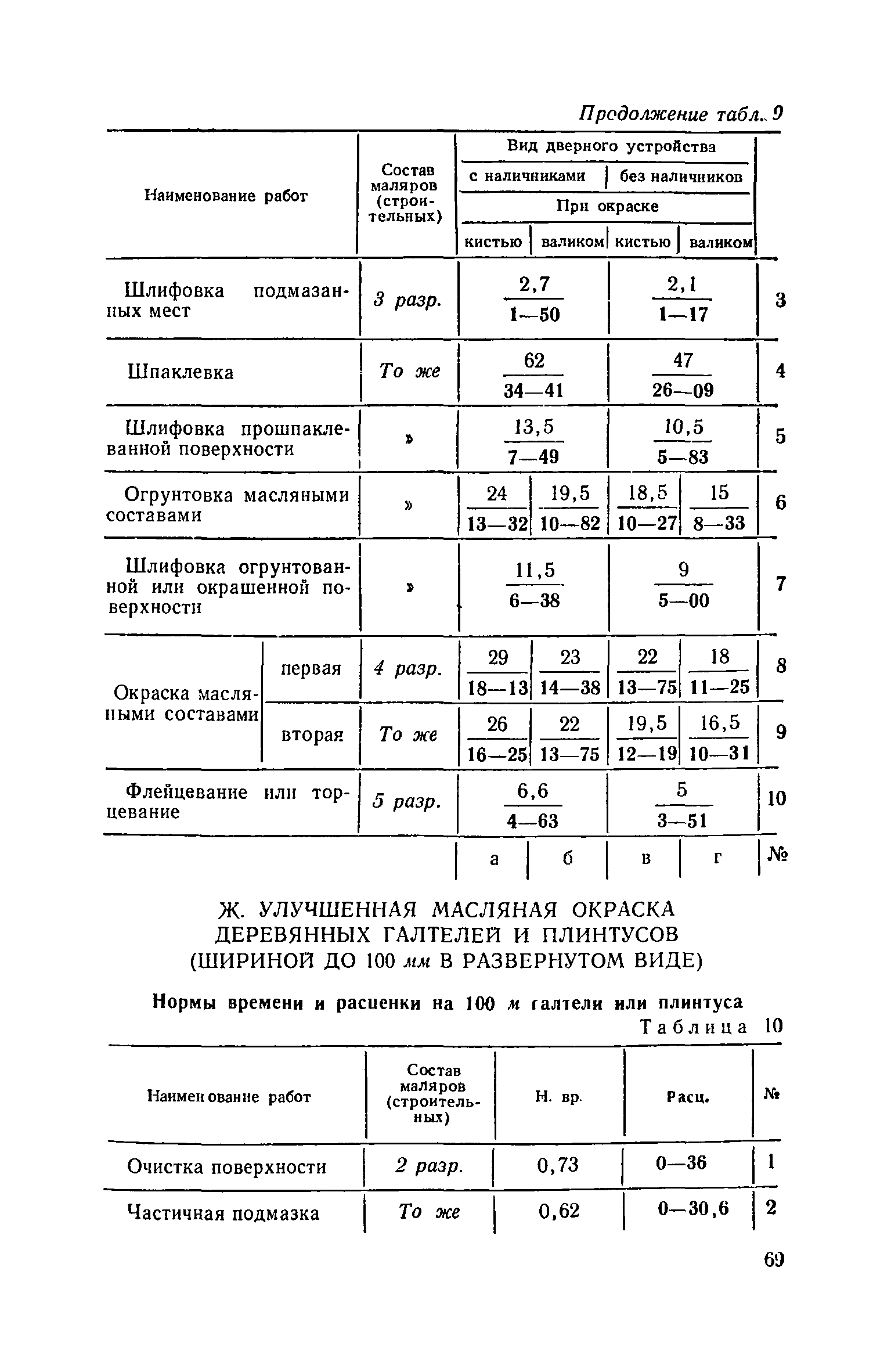 ЕНиР Сборник 8