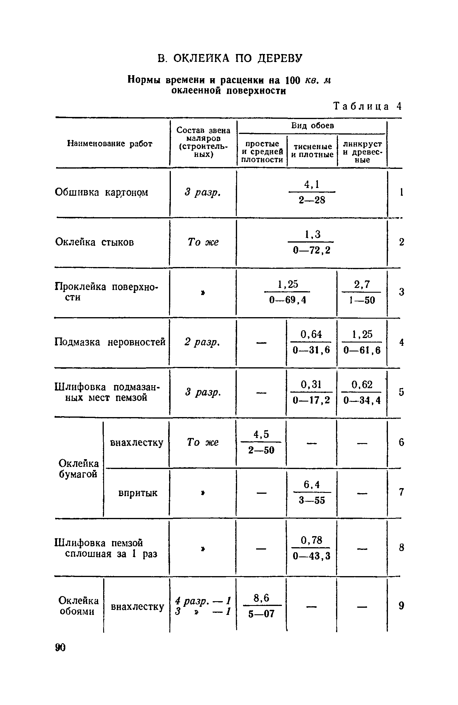 ЕНиР Сборник 8