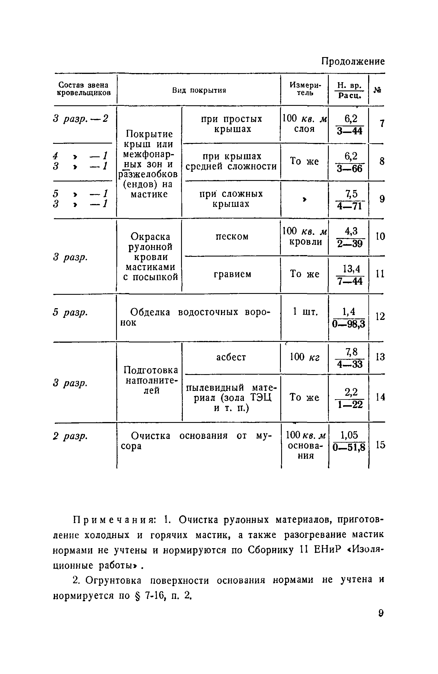 ЕНиР Сборник 7