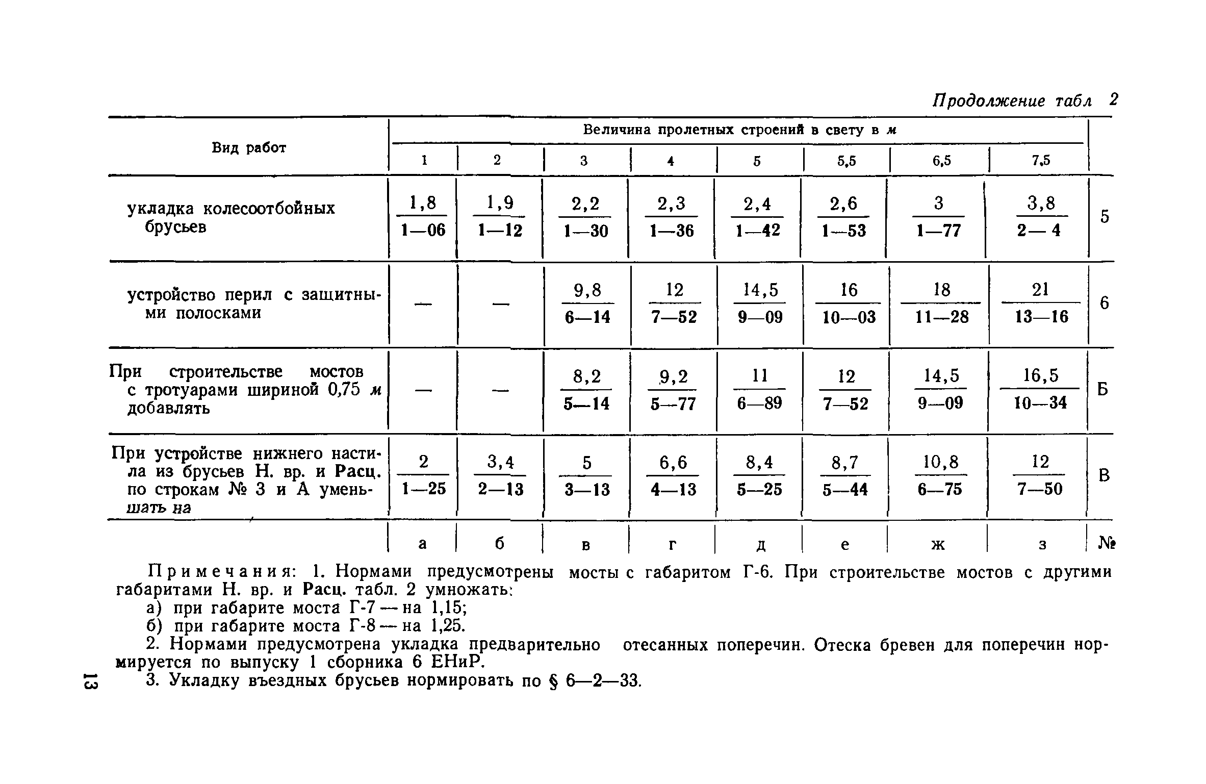 ЕНиР 6-2