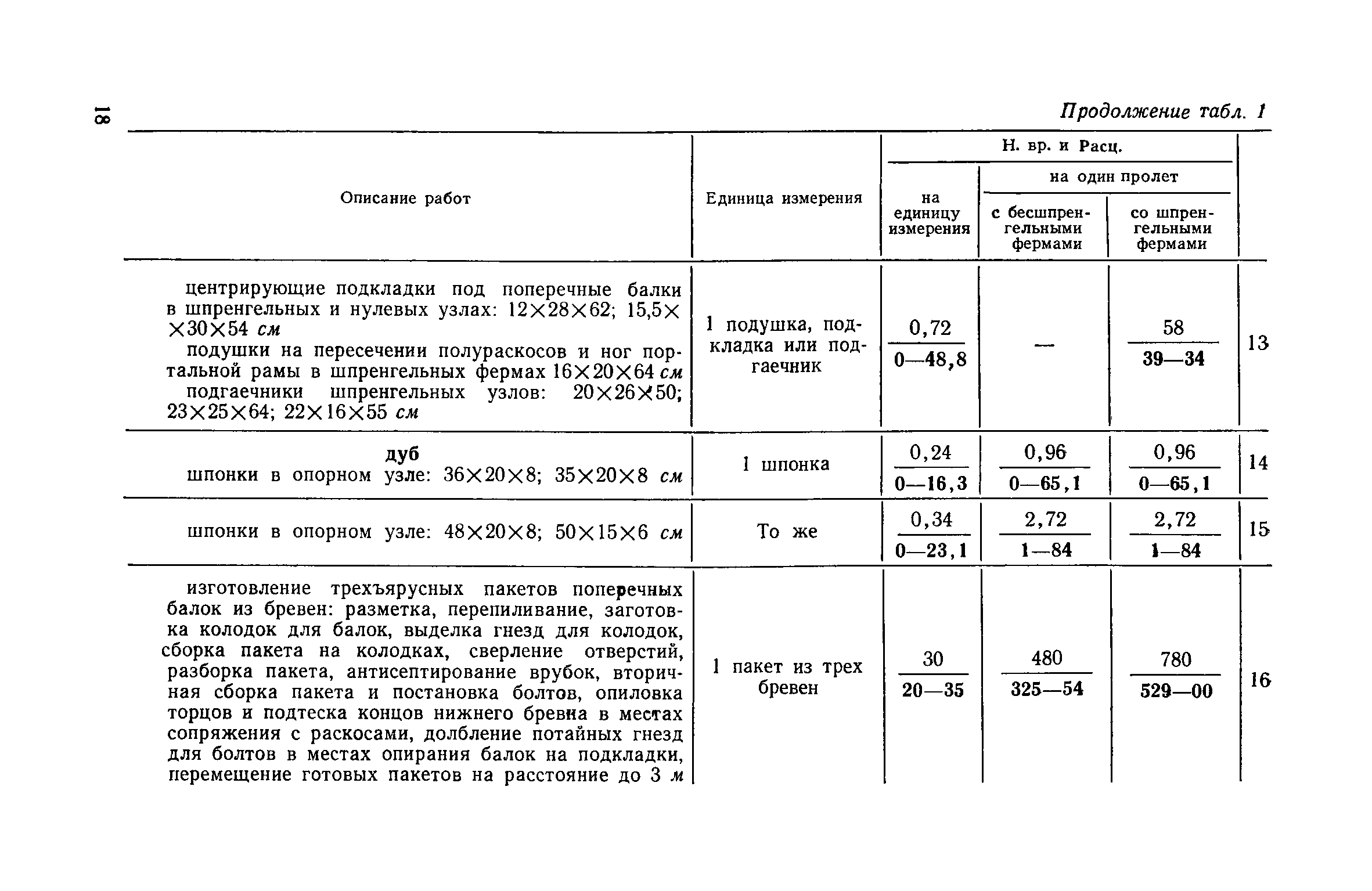 ЕНиР 6-2