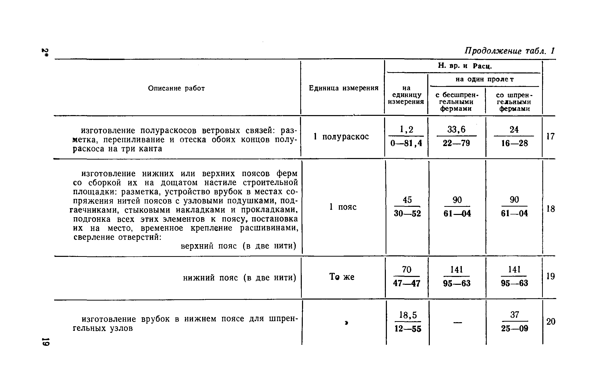 ЕНиР 6-2