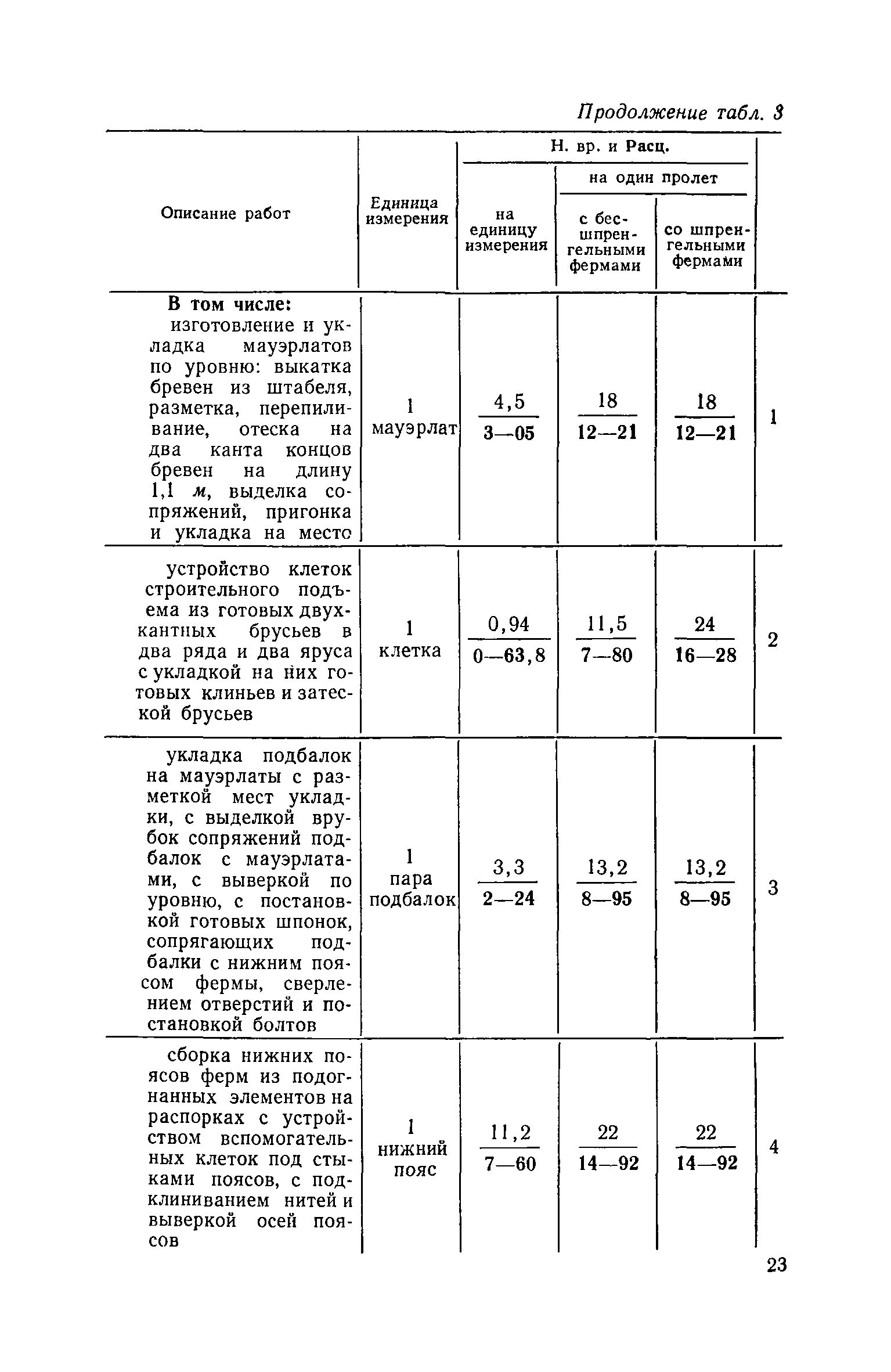 ЕНиР 6-2