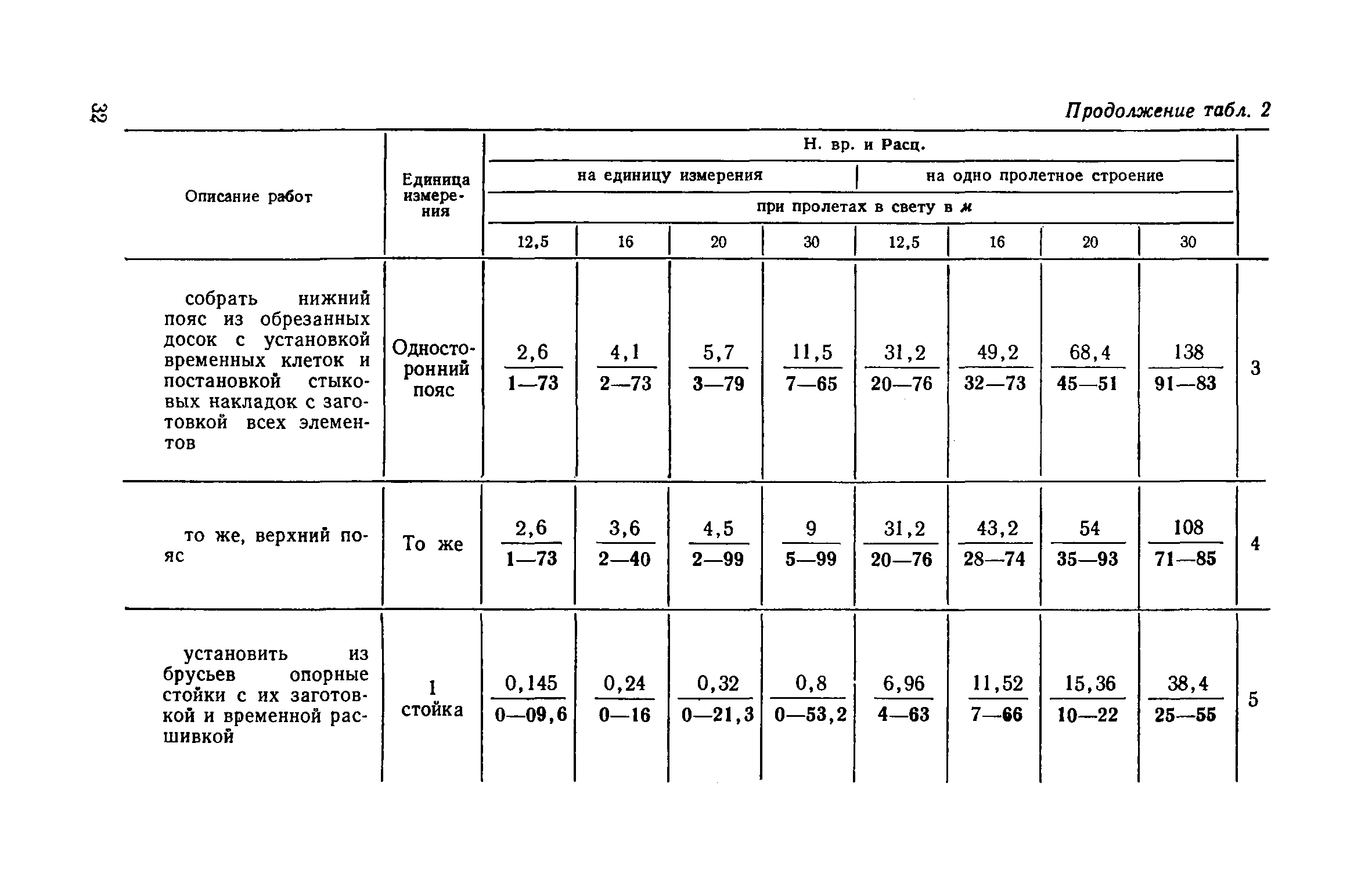 ЕНиР 6-2