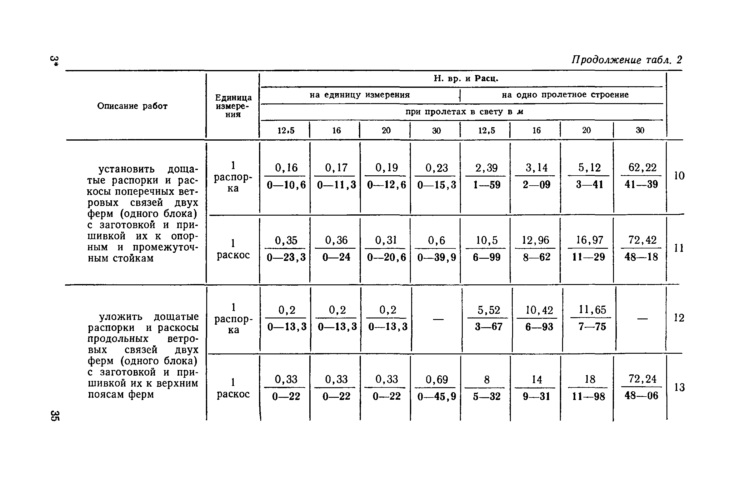 ЕНиР 6-2