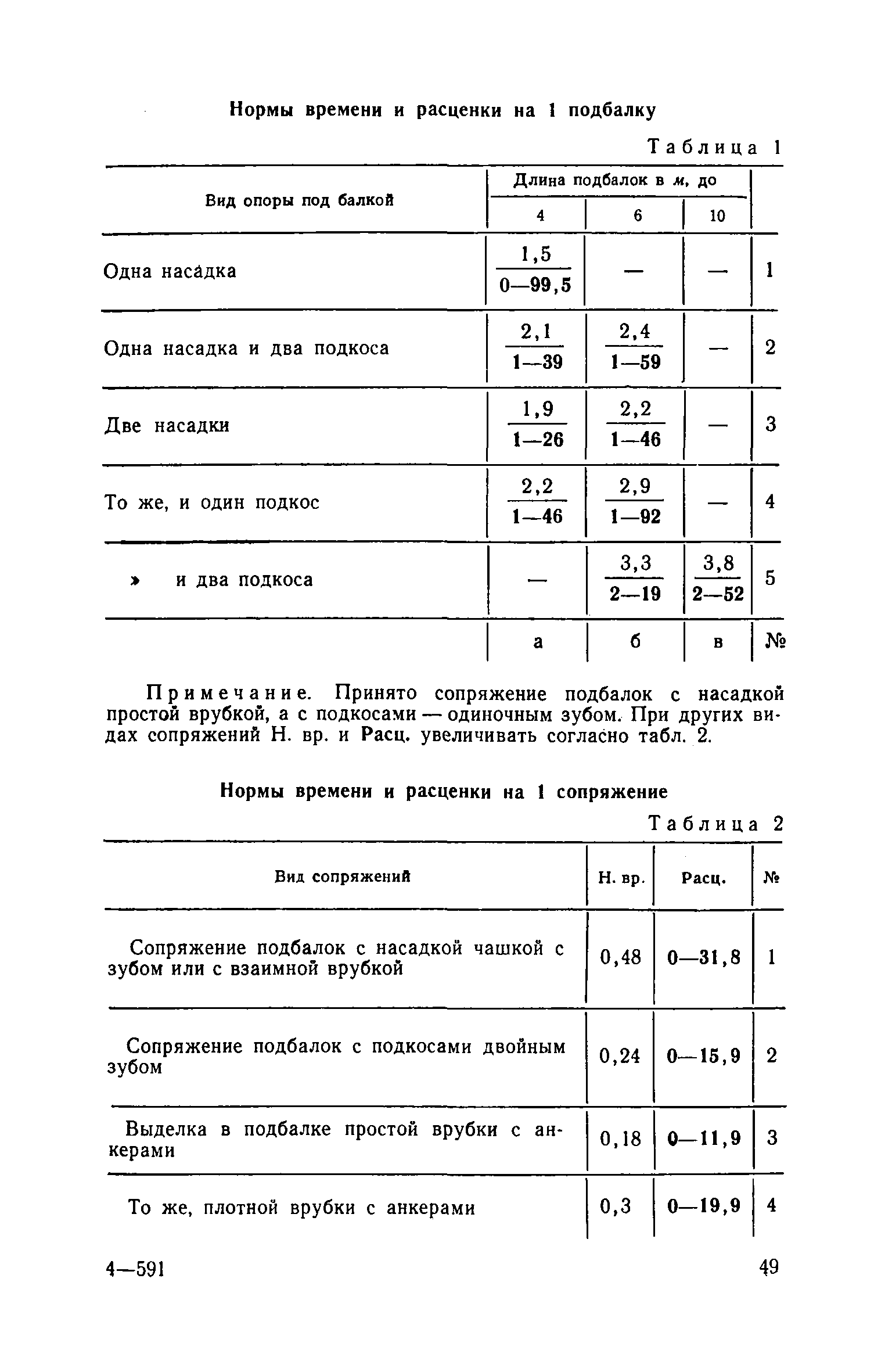 ЕНиР 6-2