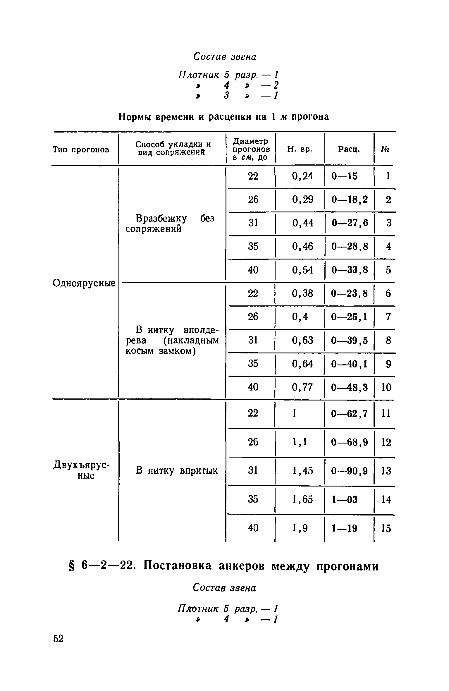 ЕНиР 6-2