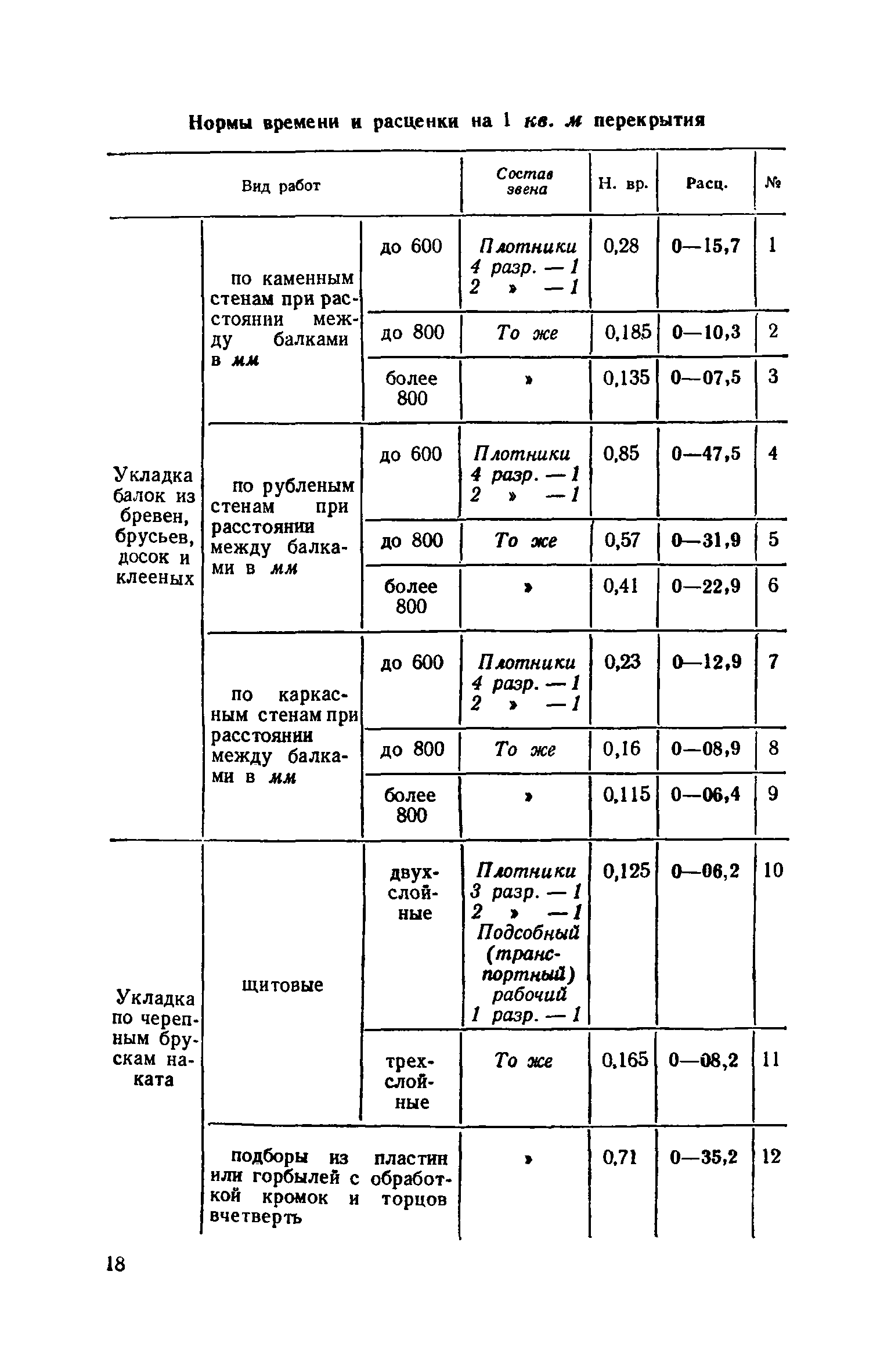 ЕНиР 6-1