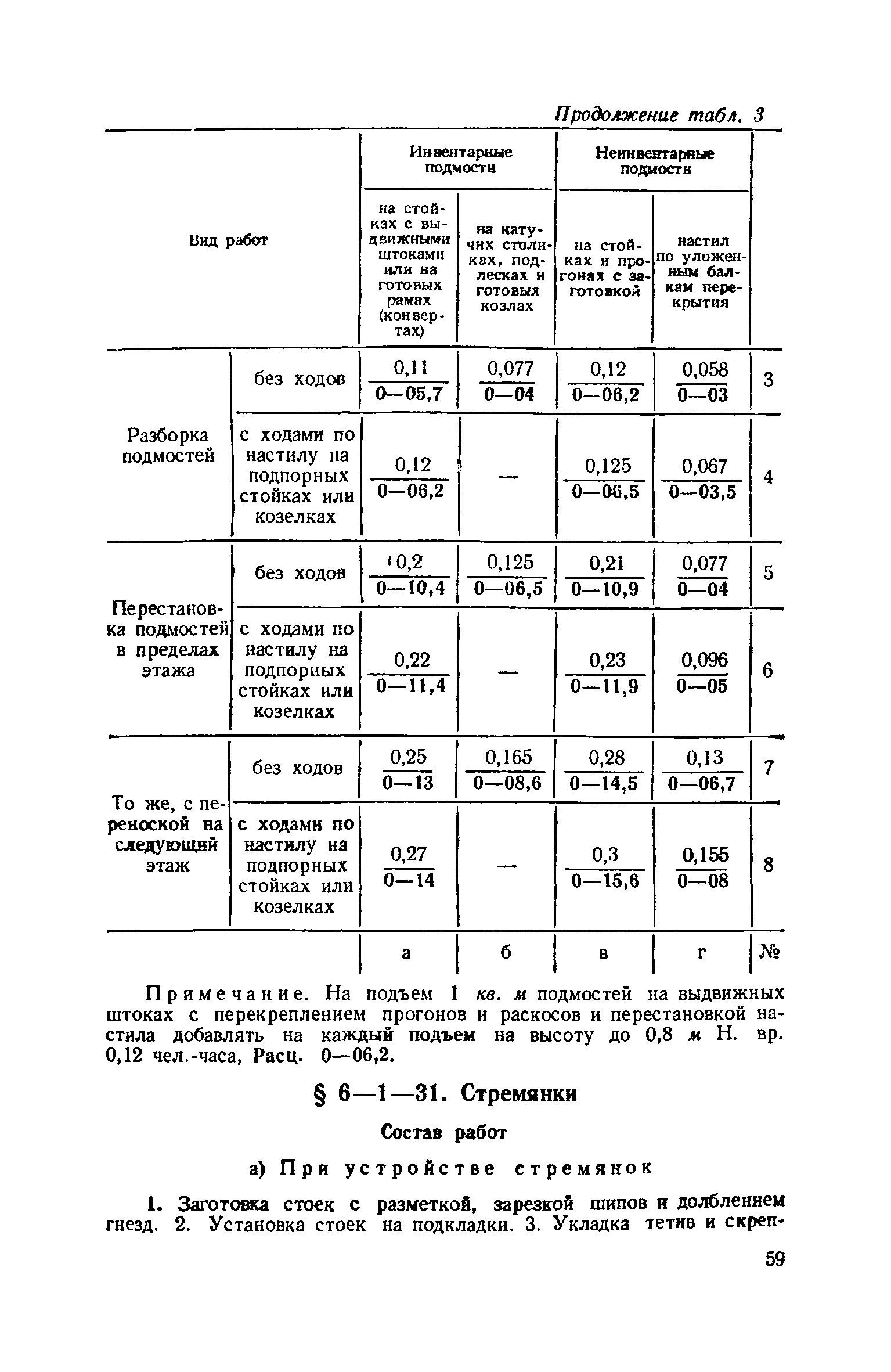 установка подмостей енир