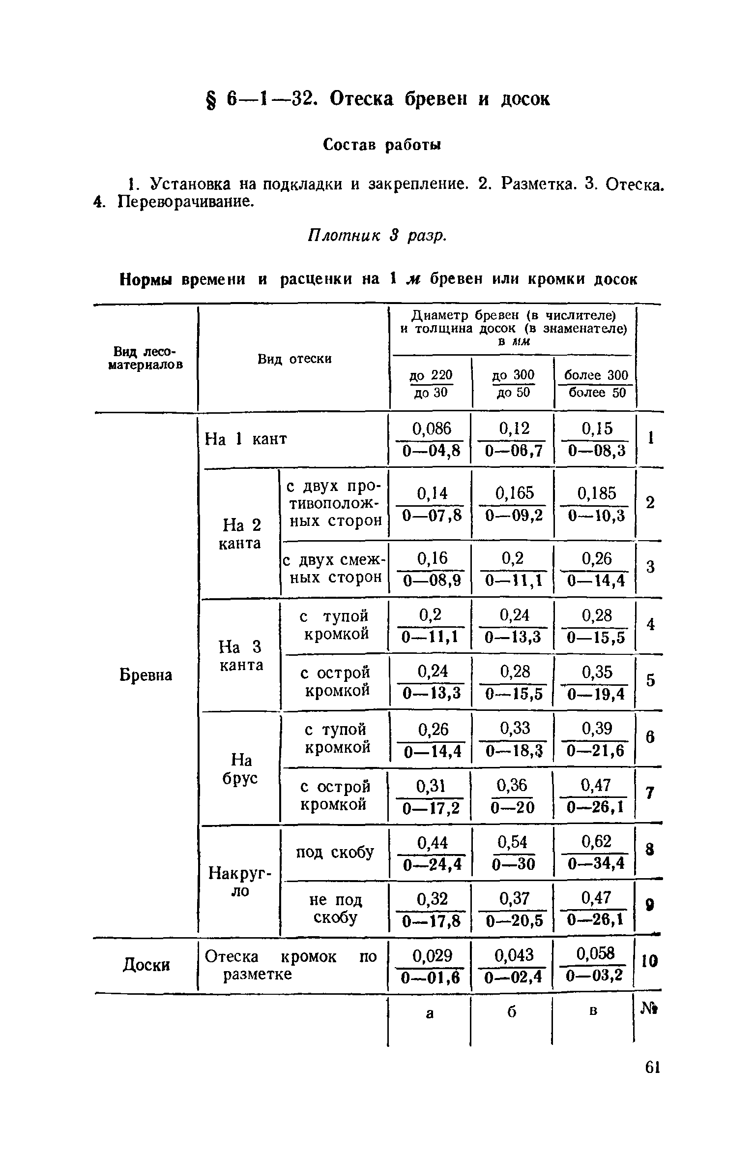 ЕНиР 6-1