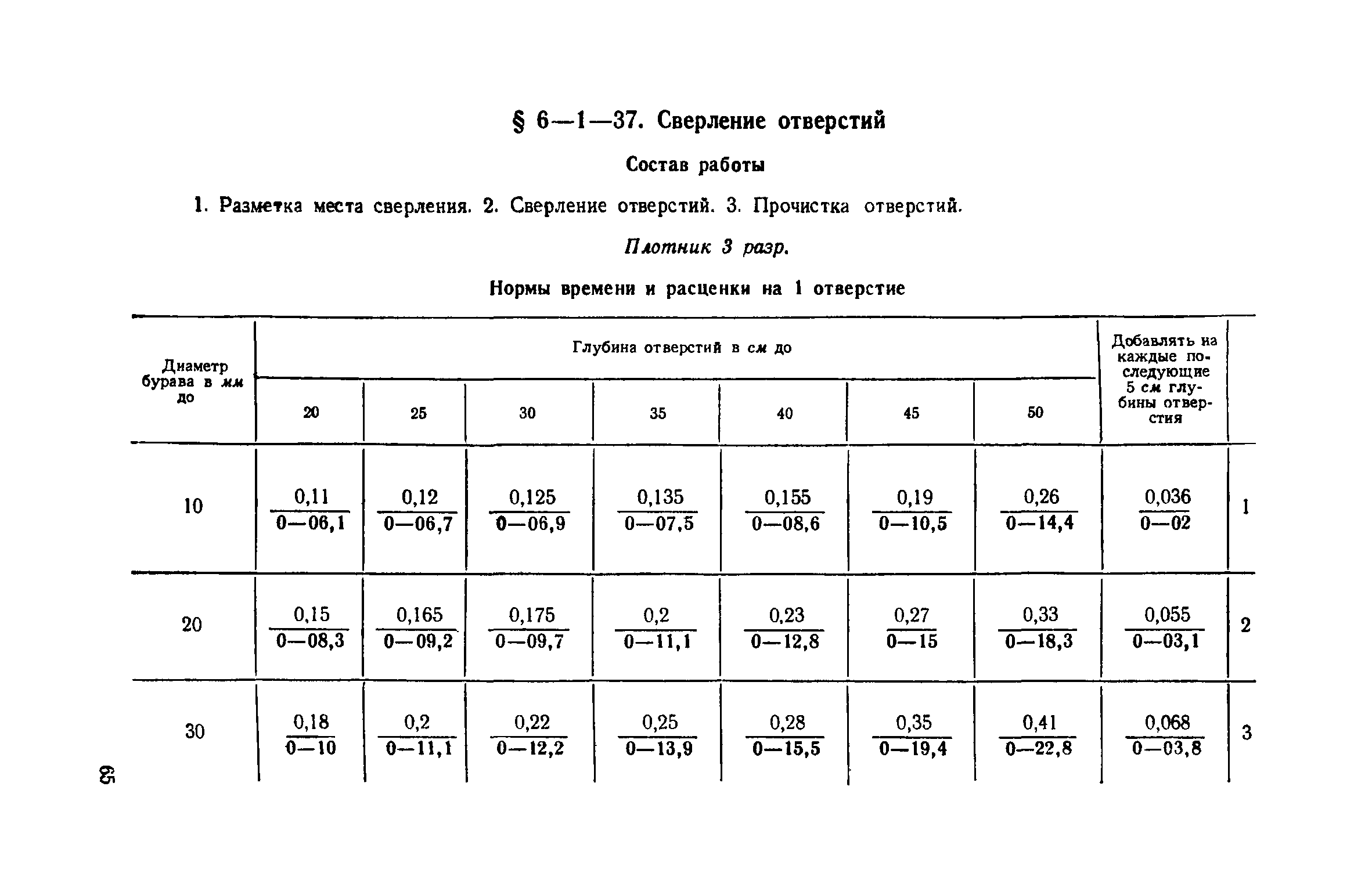 сверление отверстий енир