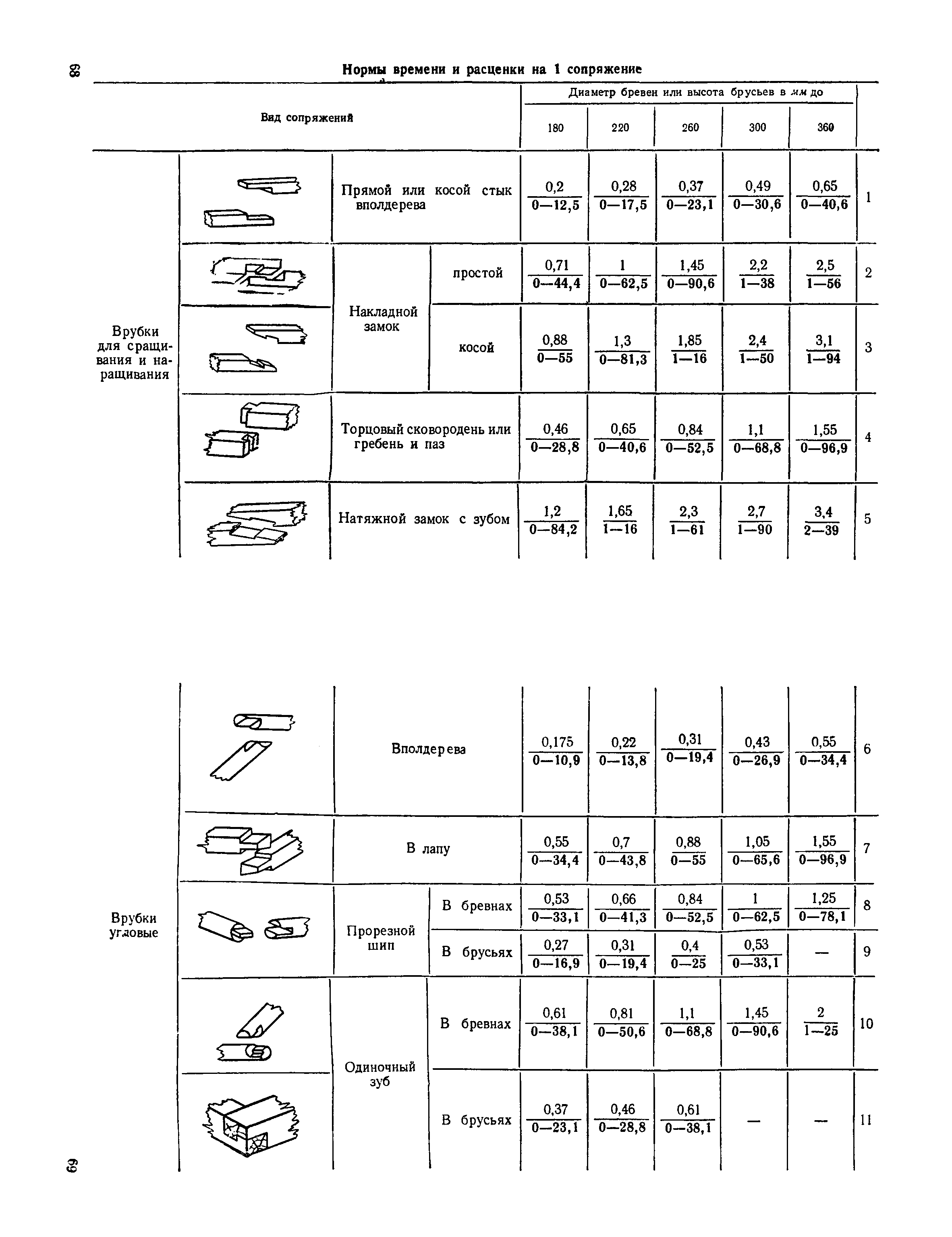 ЕНиР 6-1