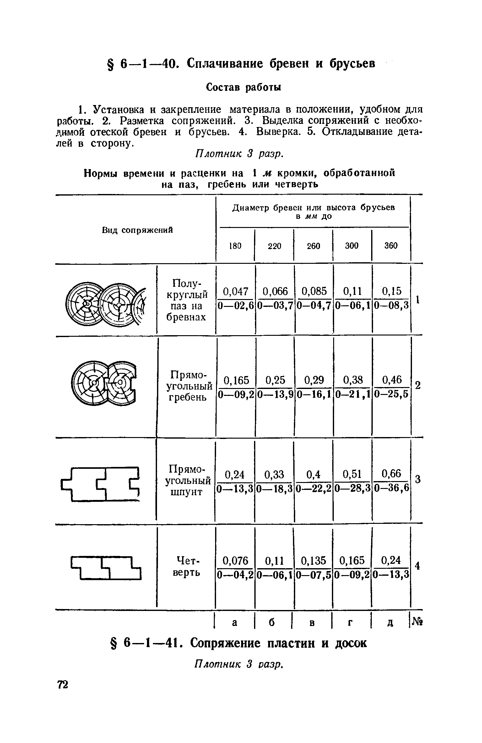 ЕНиР 6-1