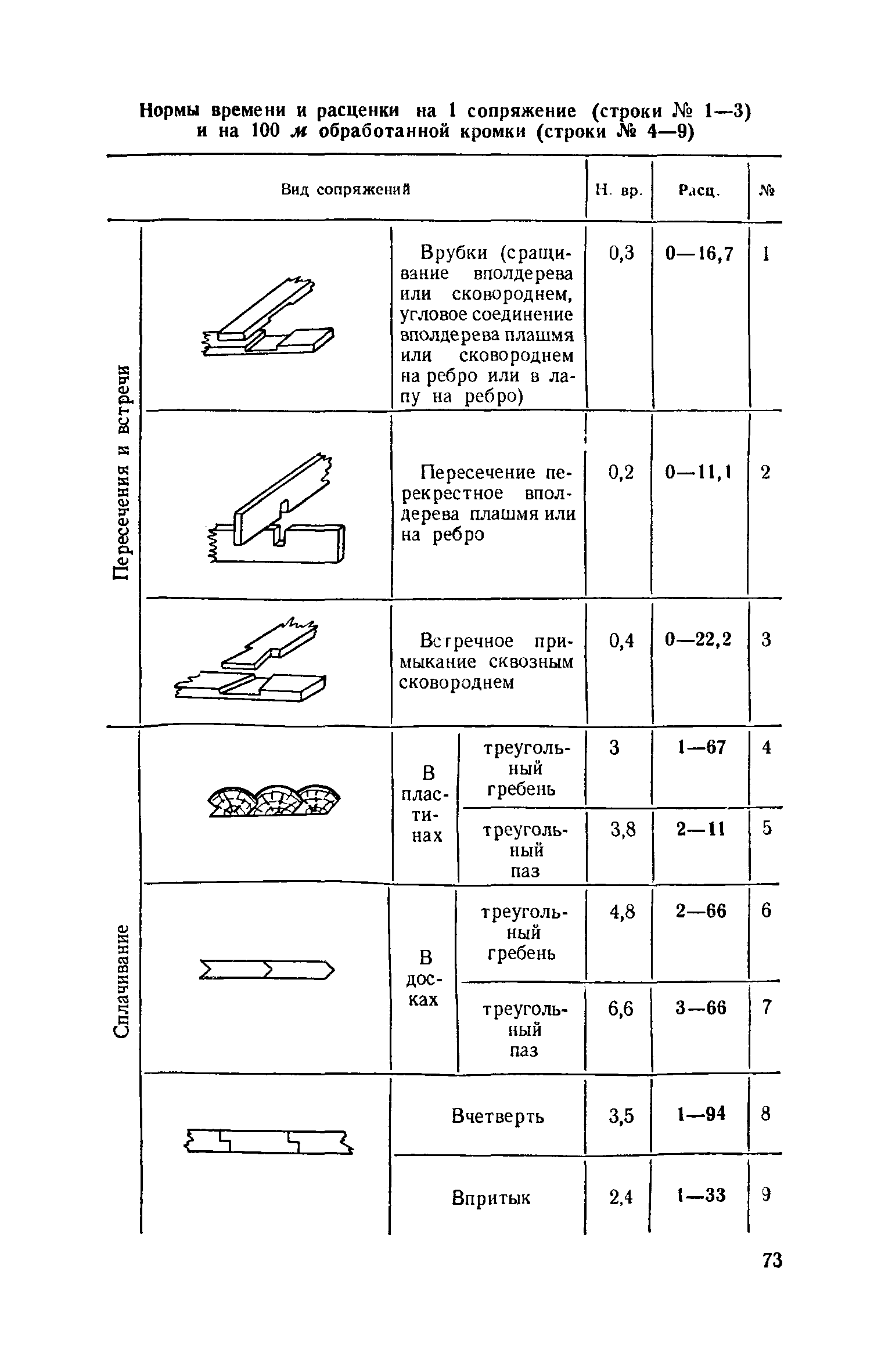 ЕНиР 6-1