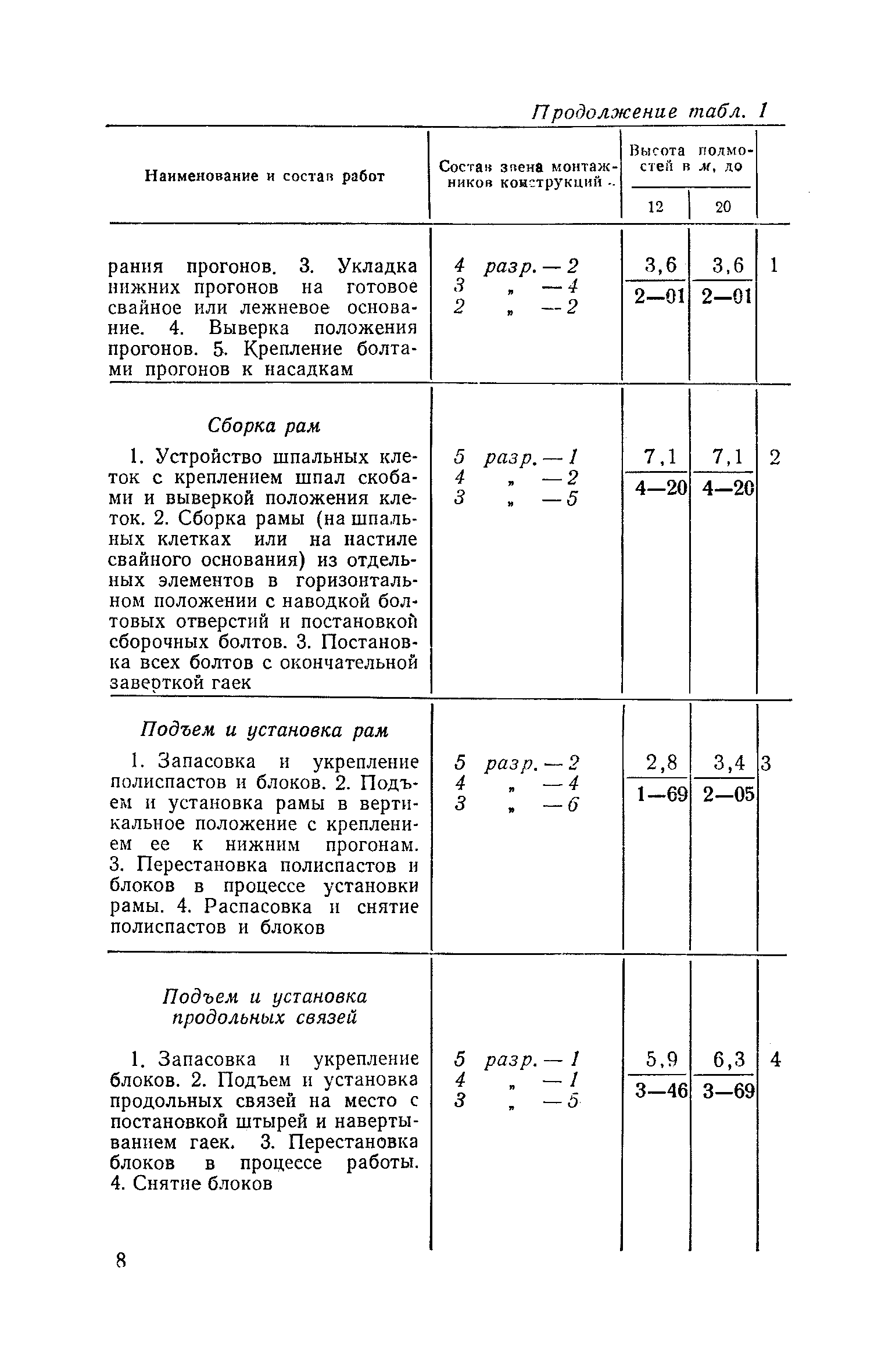 ЕНиР 5-4