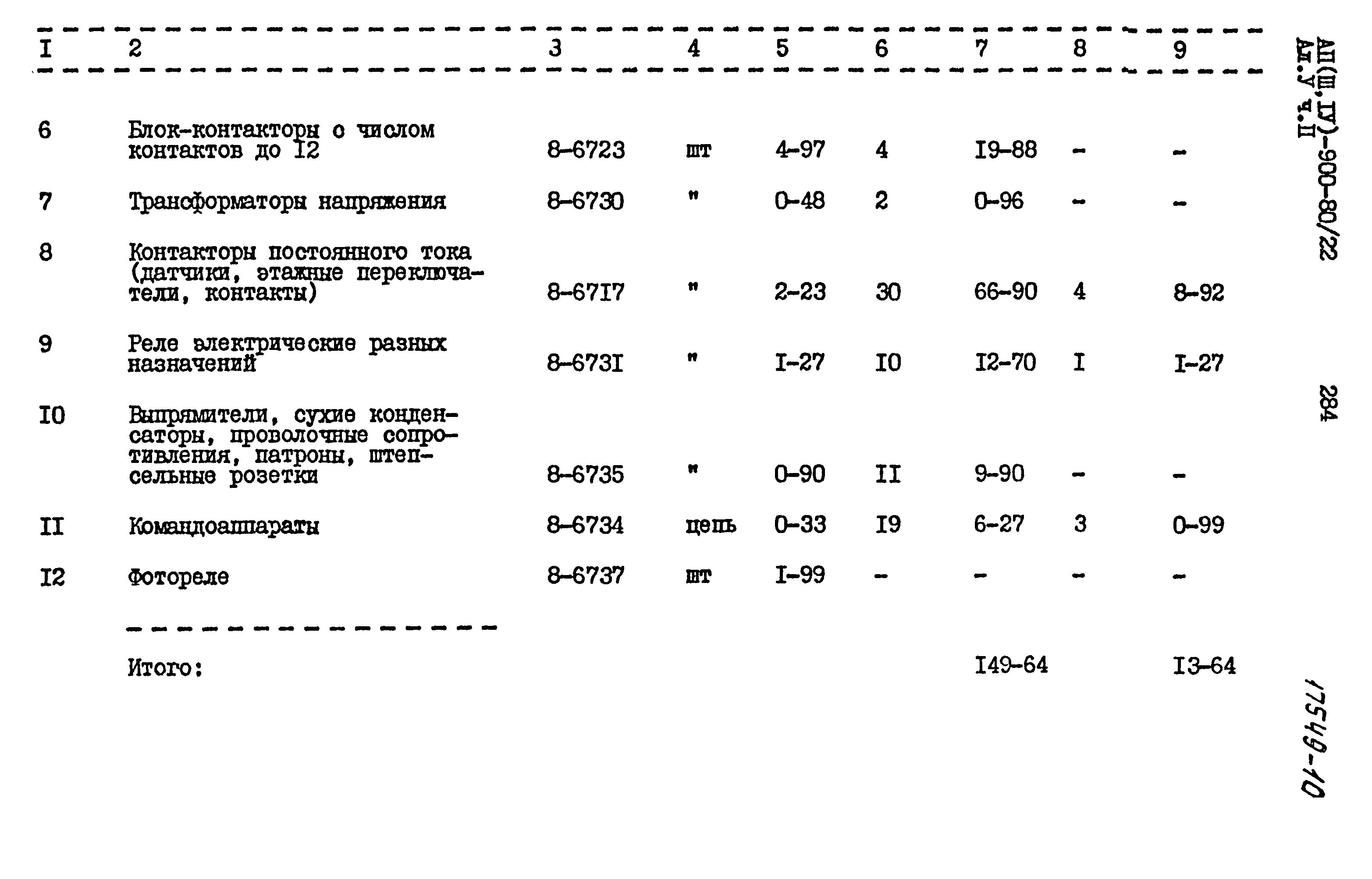 Типовой проект А-II,III,IV-900-80/22