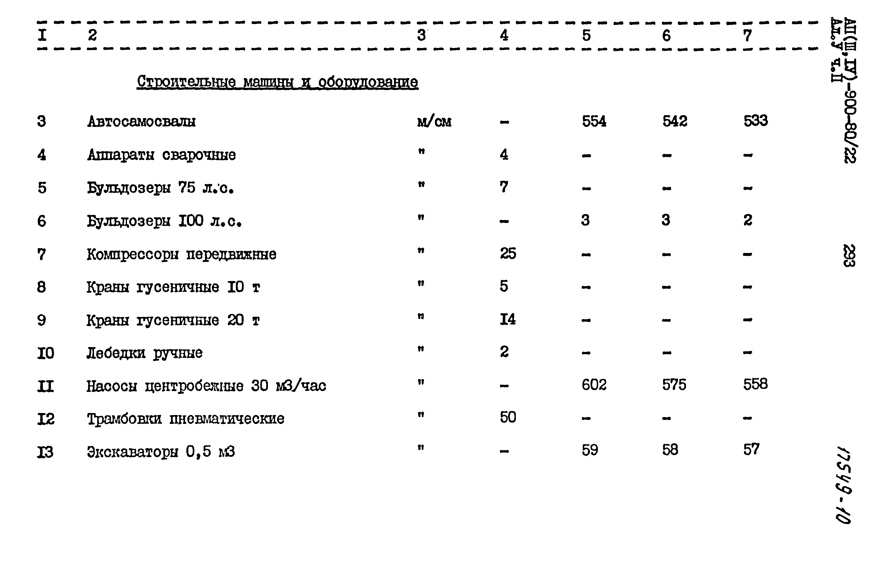 Типовой проект А-II,III,IV-900-80/22