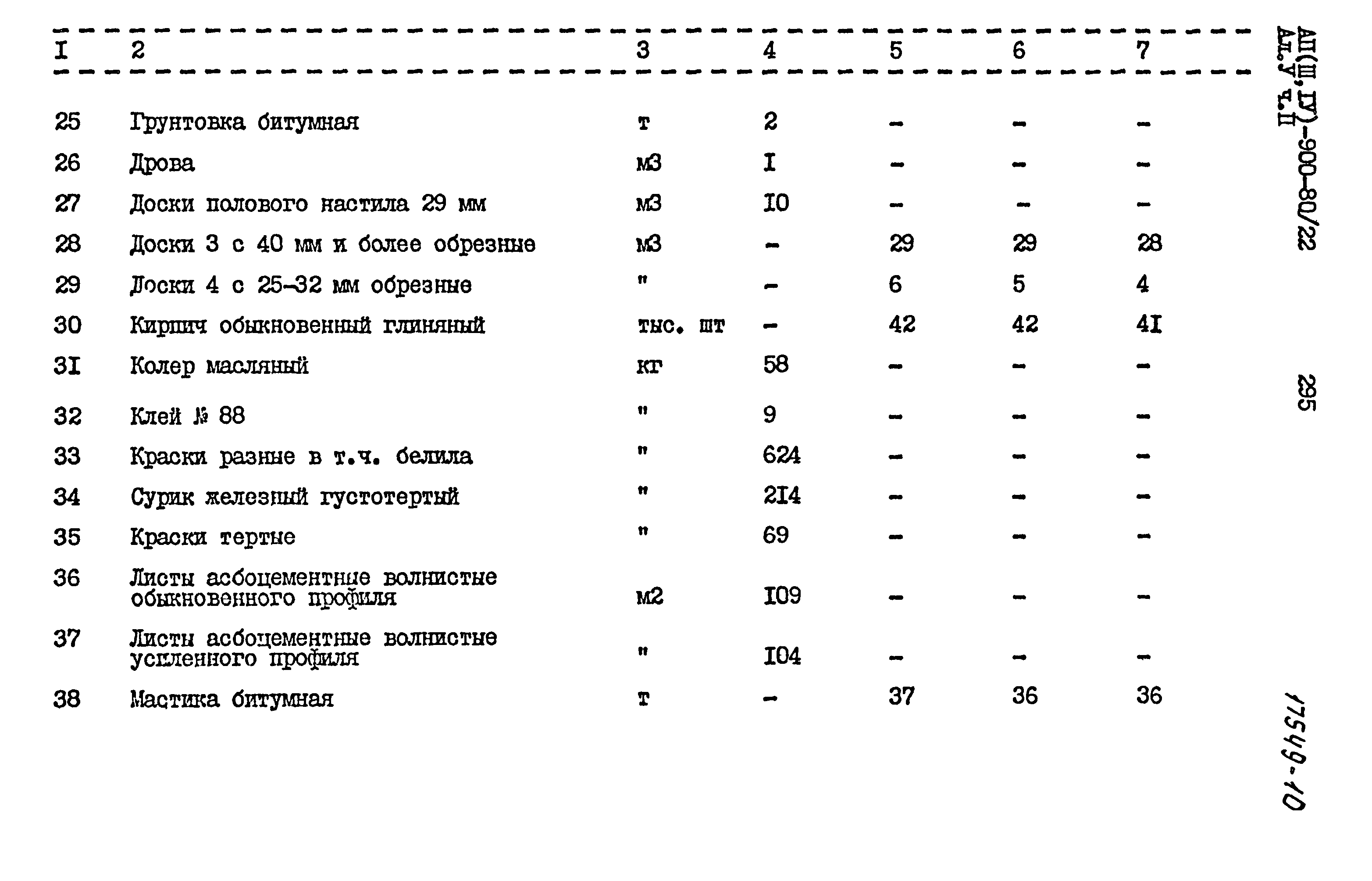 Типовой проект А-II,III,IV-900-80/22