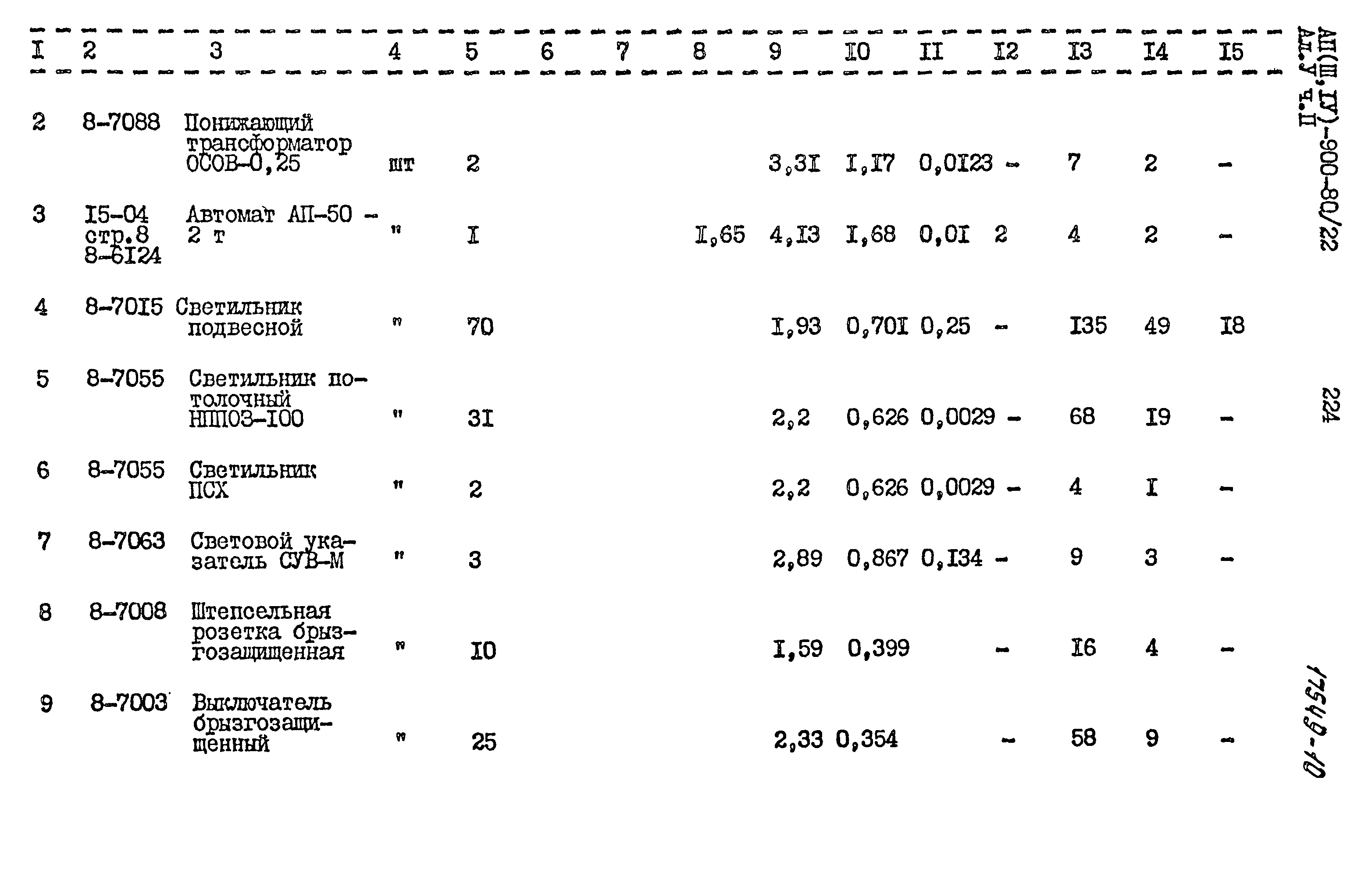 Типовой проект А-II,III,IV-900-80/22