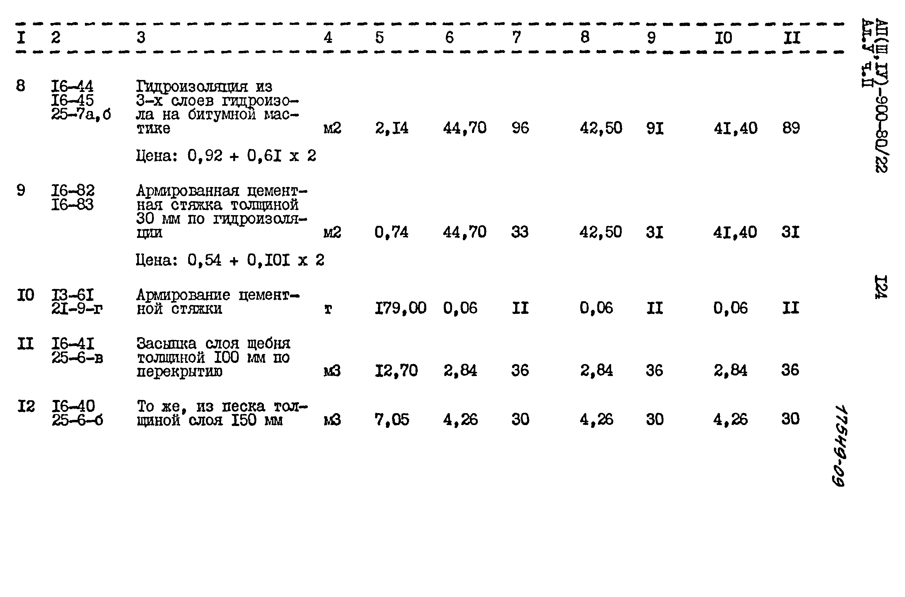 Типовой проект А-II,III,IV-900-80/22