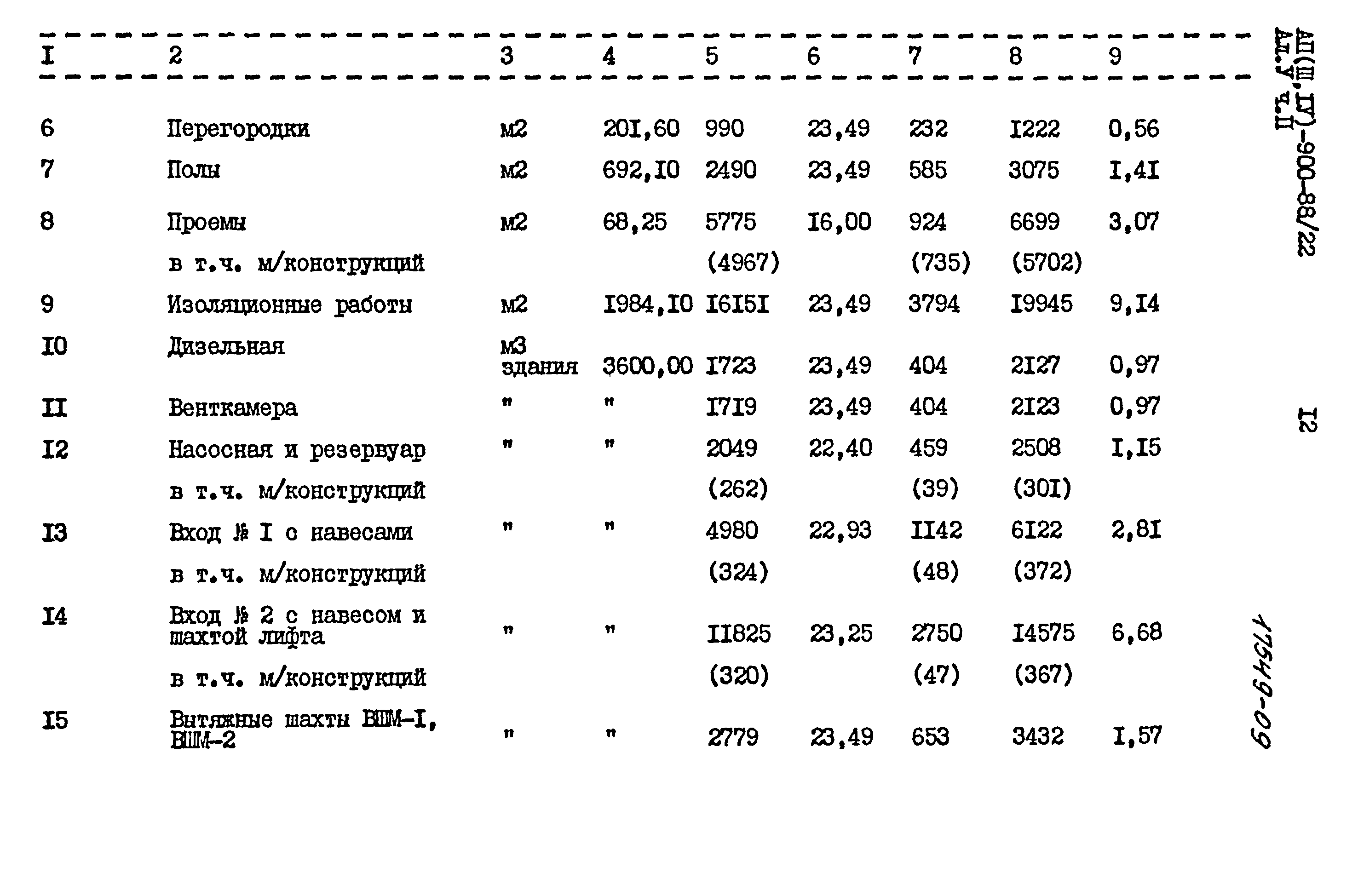 Типовой проект А-II,III,IV-900-80/22