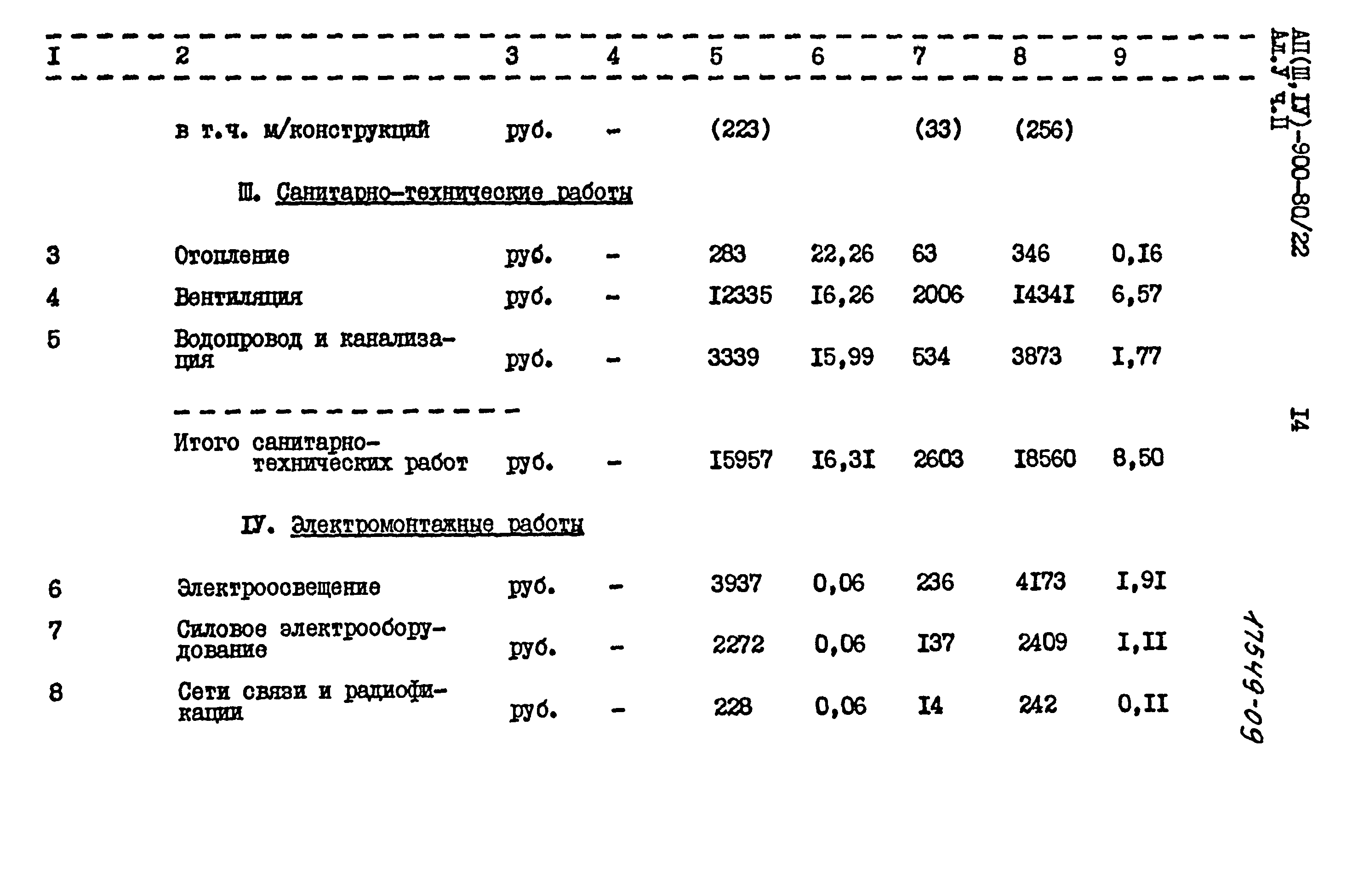 Типовой проект А-II,III,IV-900-80/22