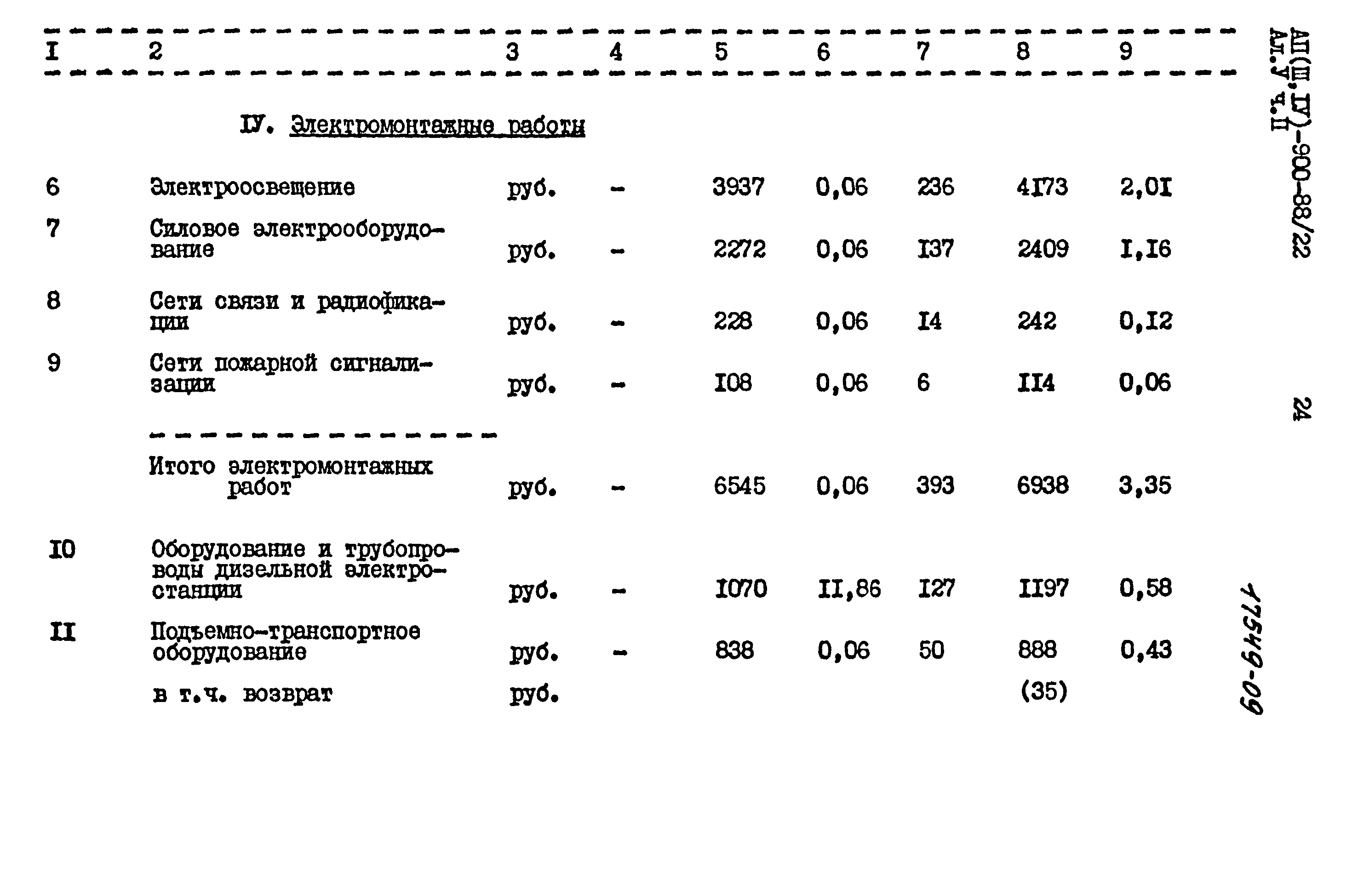 Типовой проект А-II,III,IV-900-80/22