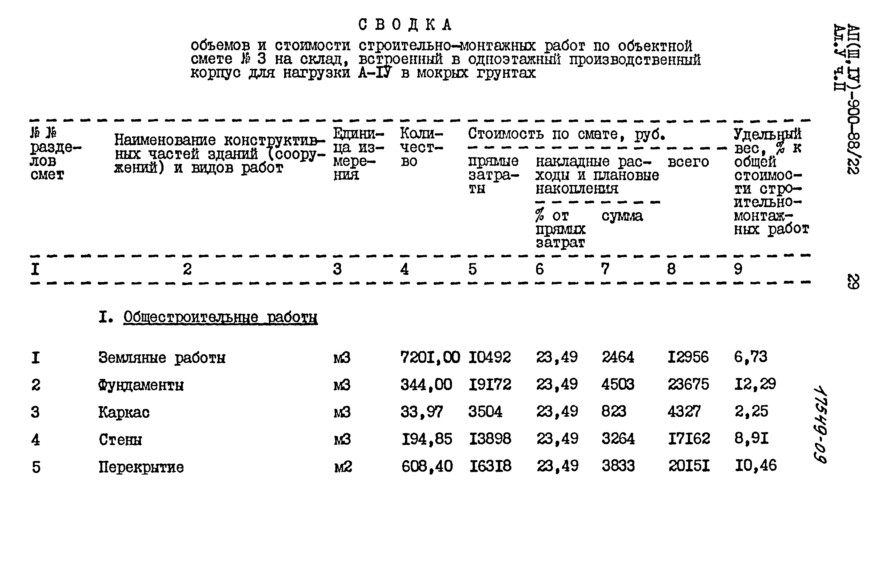 Типовой проект А-II,III,IV-900-80/22