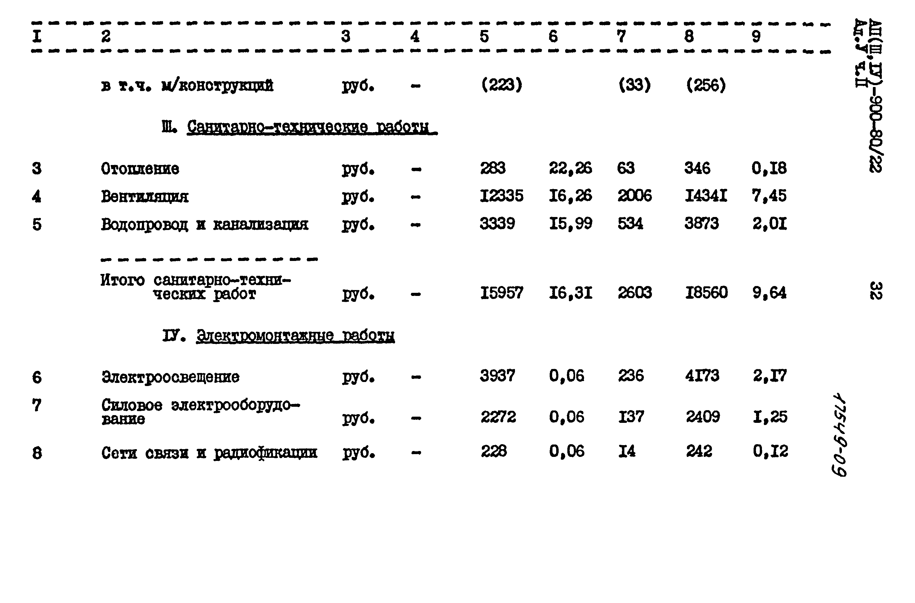 Типовой проект А-II,III,IV-900-80/22