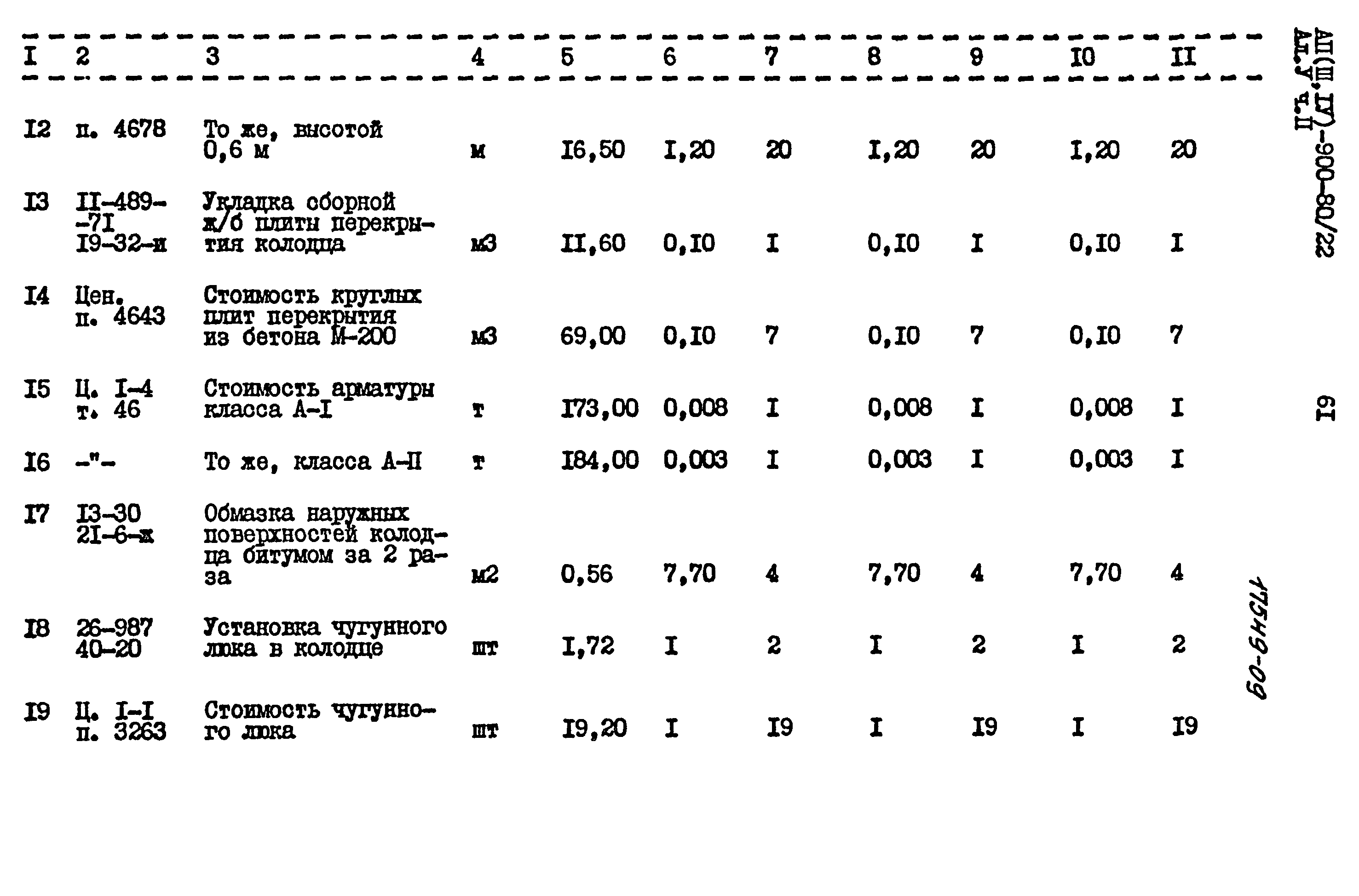 Типовой проект А-II,III,IV-900-80/22