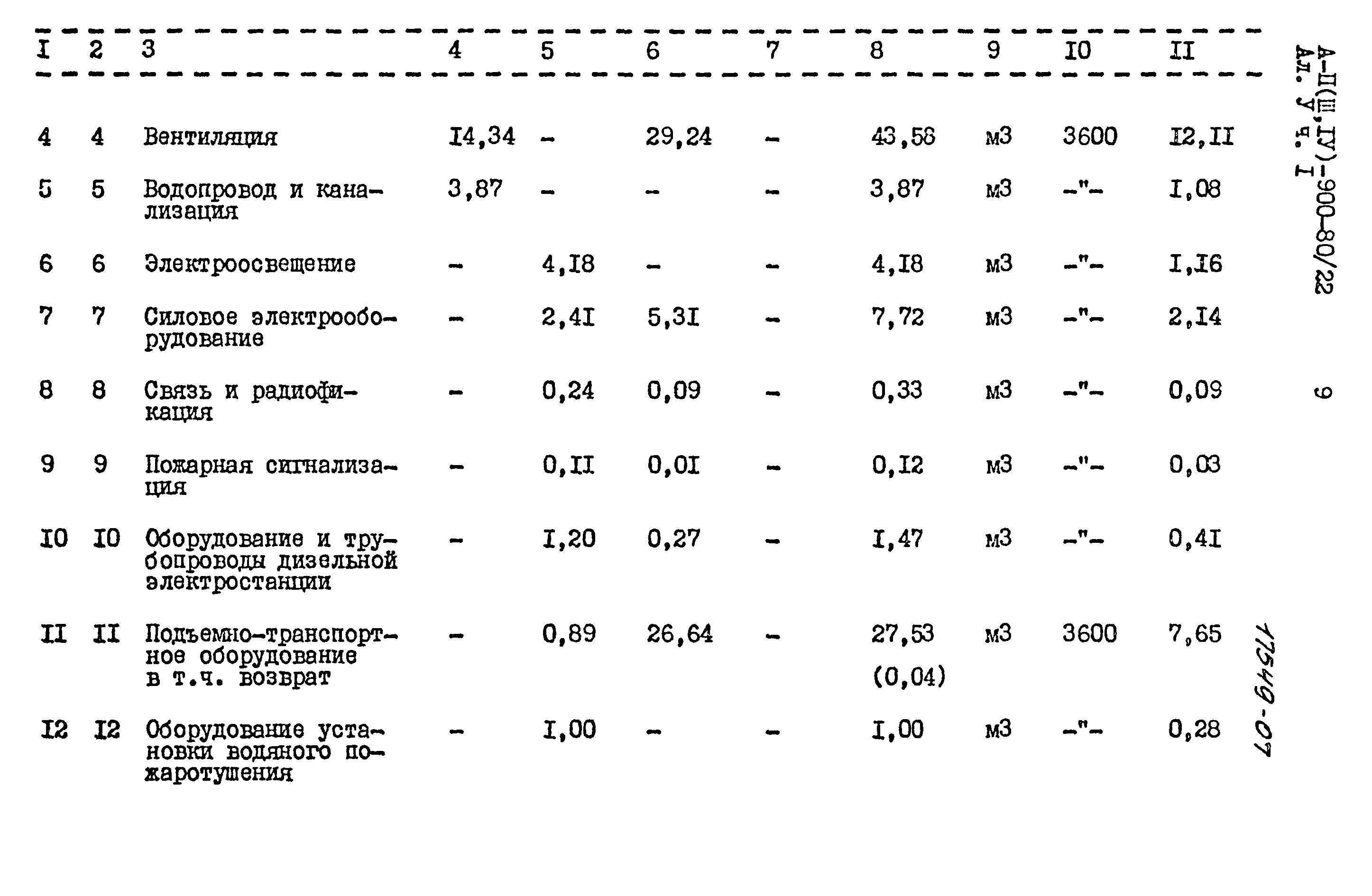 Типовой проект А-II,III,IV-900-80/22