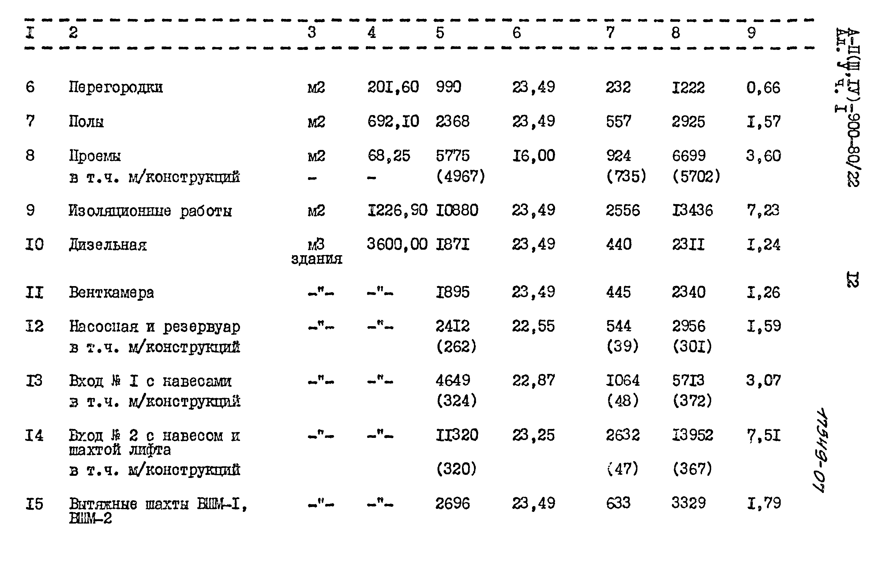 Типовой проект А-II,III,IV-900-80/22