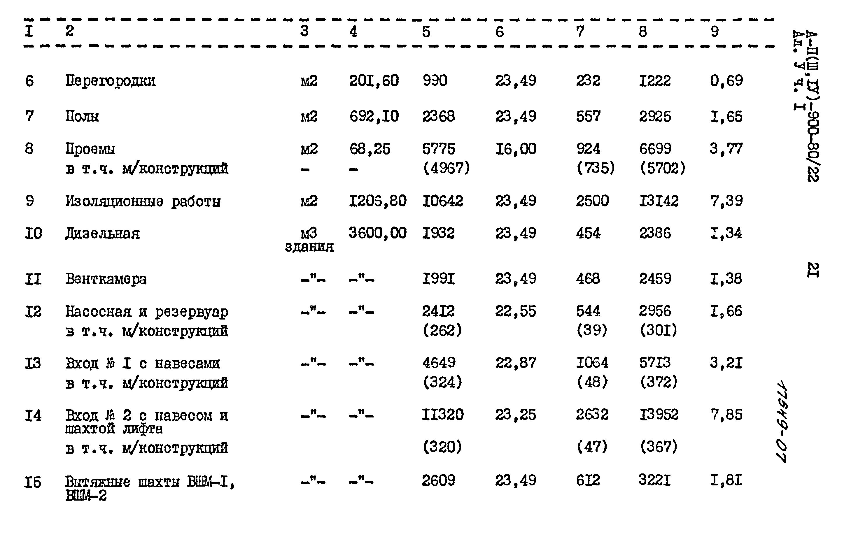 Типовой проект А-II,III,IV-900-80/22