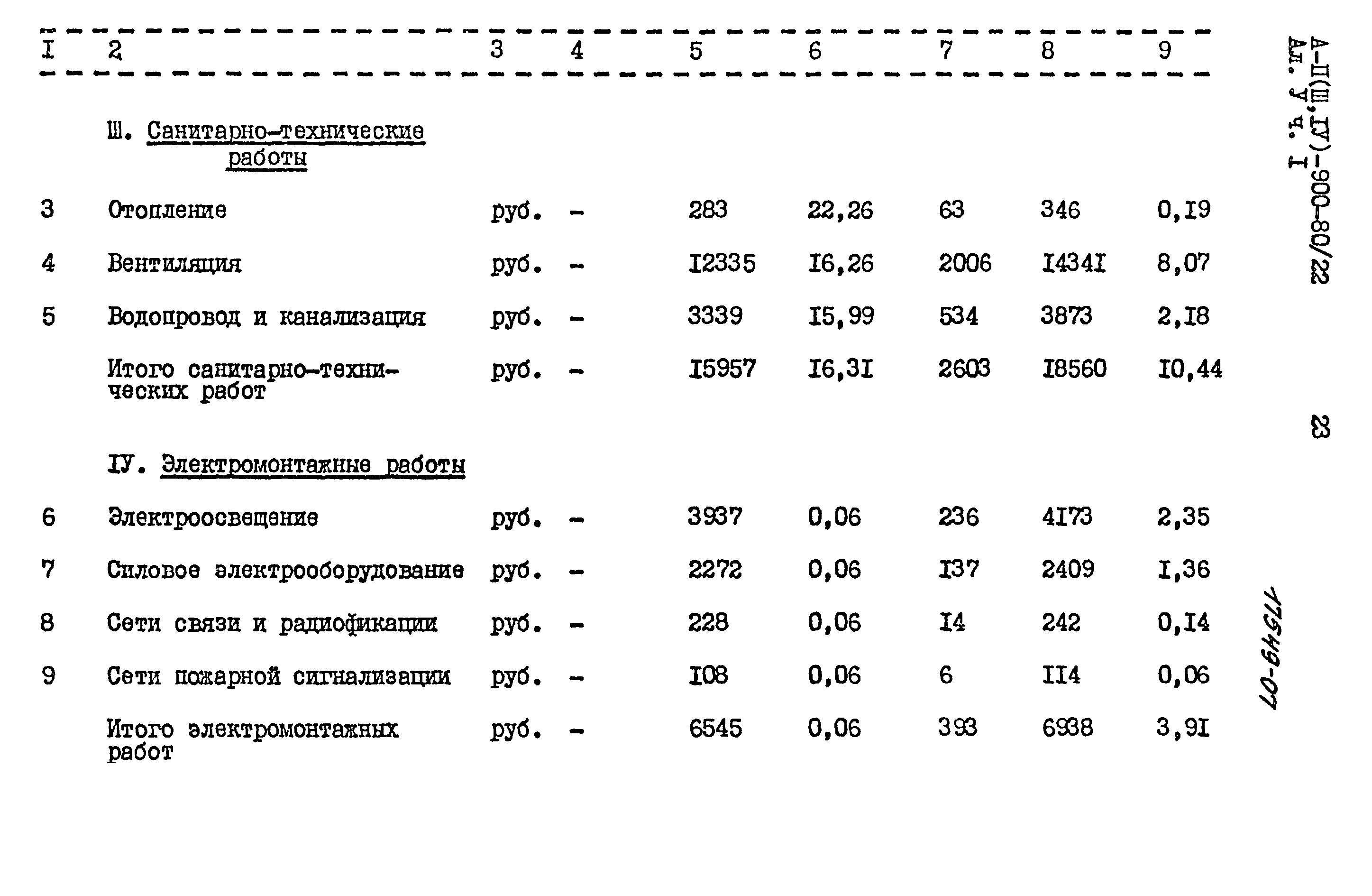 Типовой проект А-II,III,IV-900-80/22